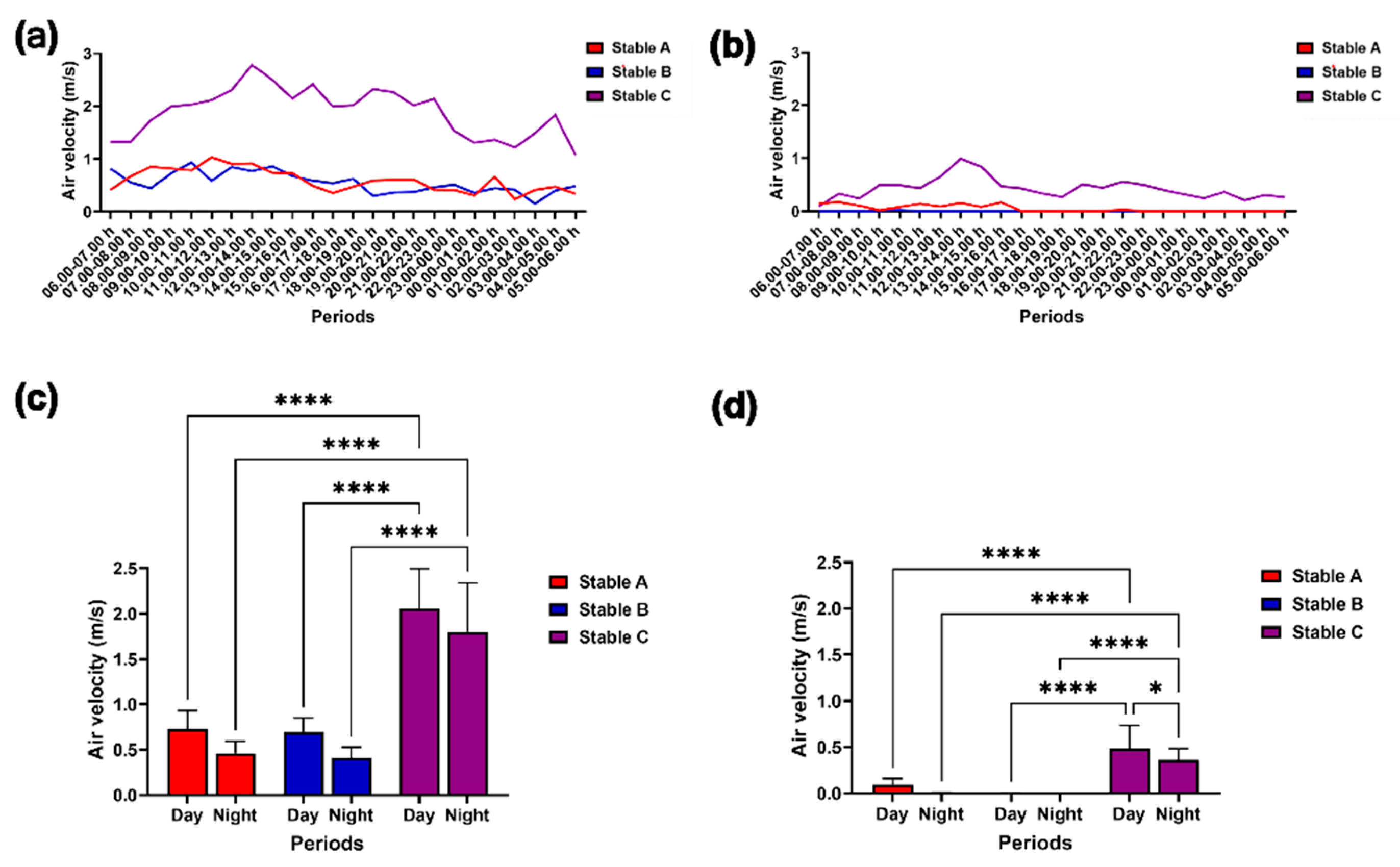 Preprints 111782 g006