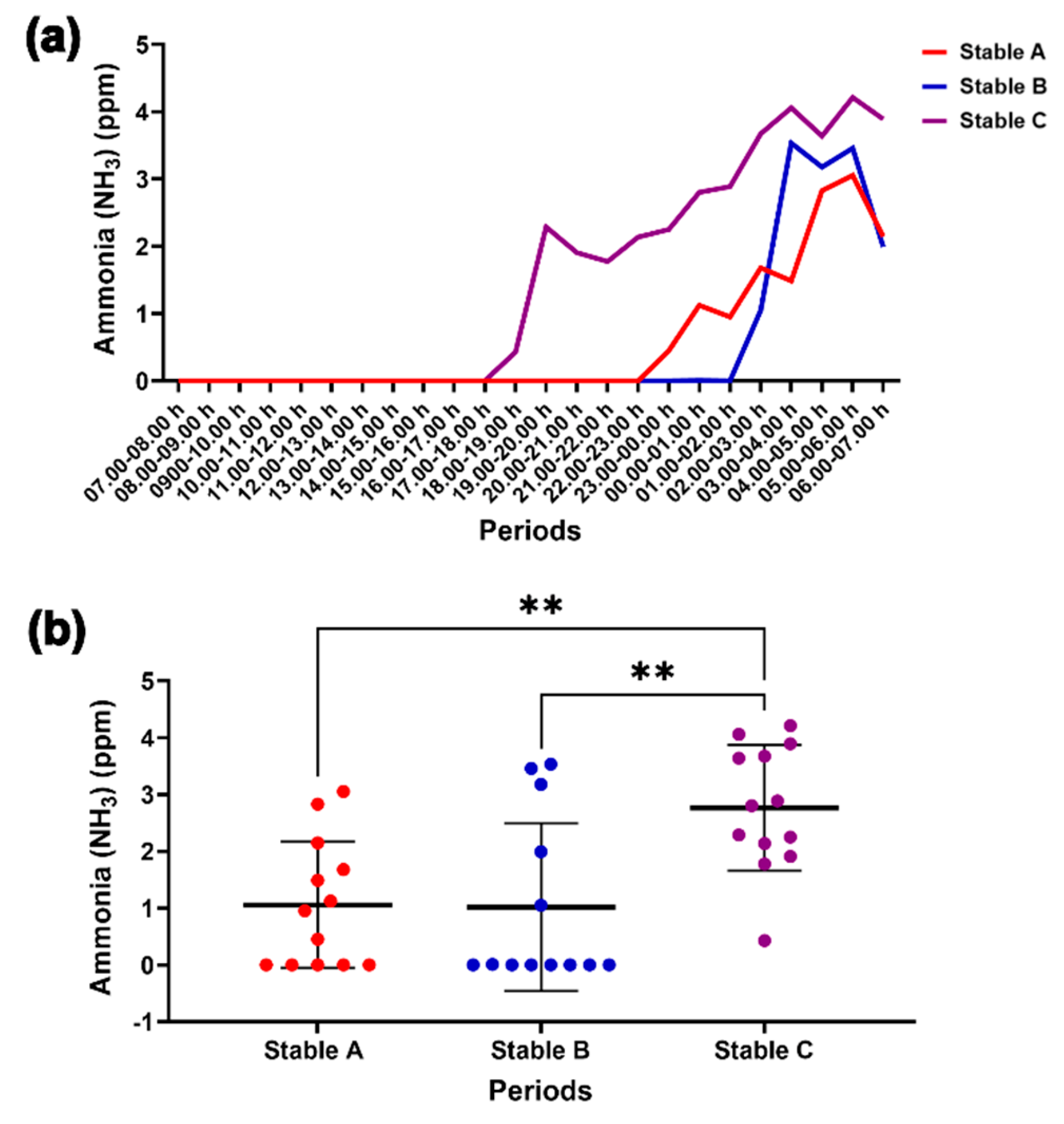 Preprints 111782 g007