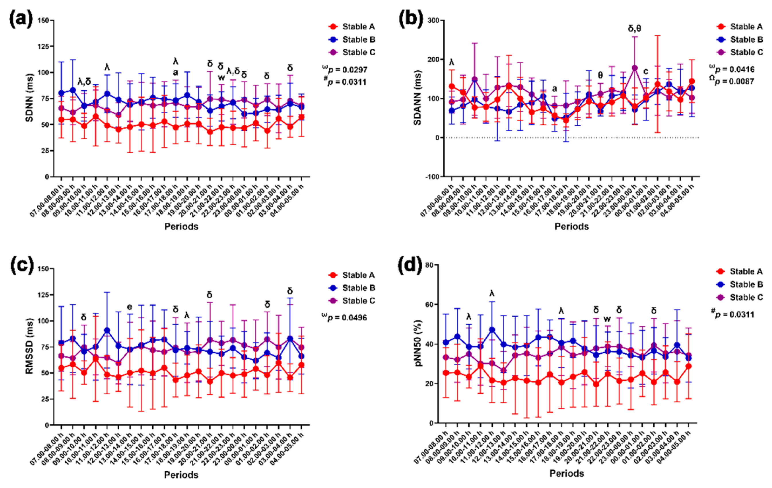 Preprints 111782 g009