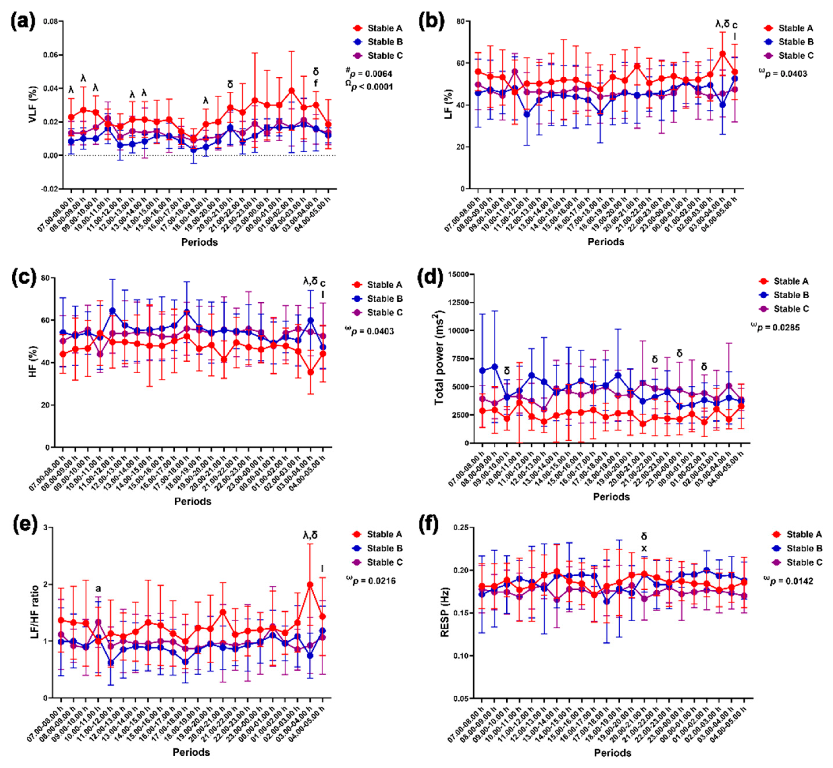 Preprints 111782 g010