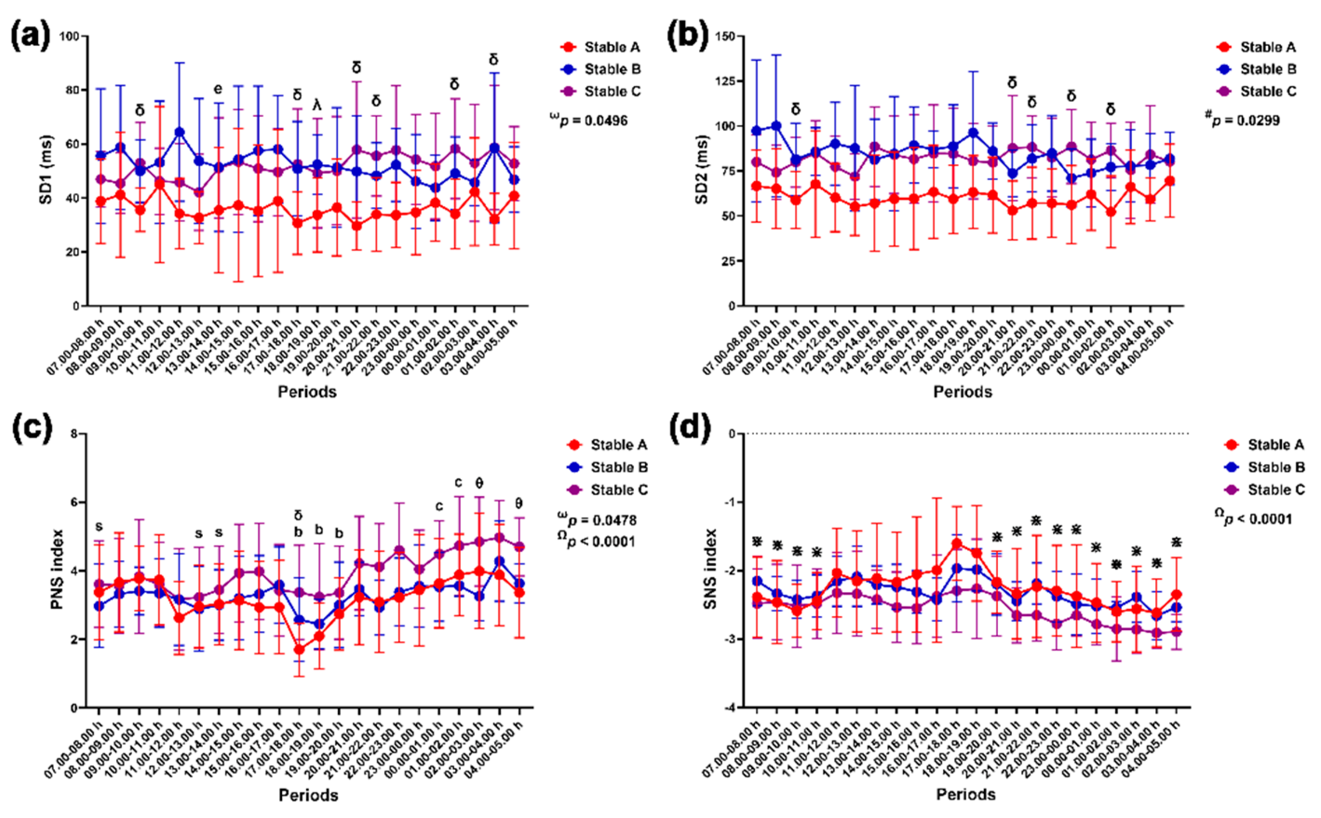 Preprints 111782 g011