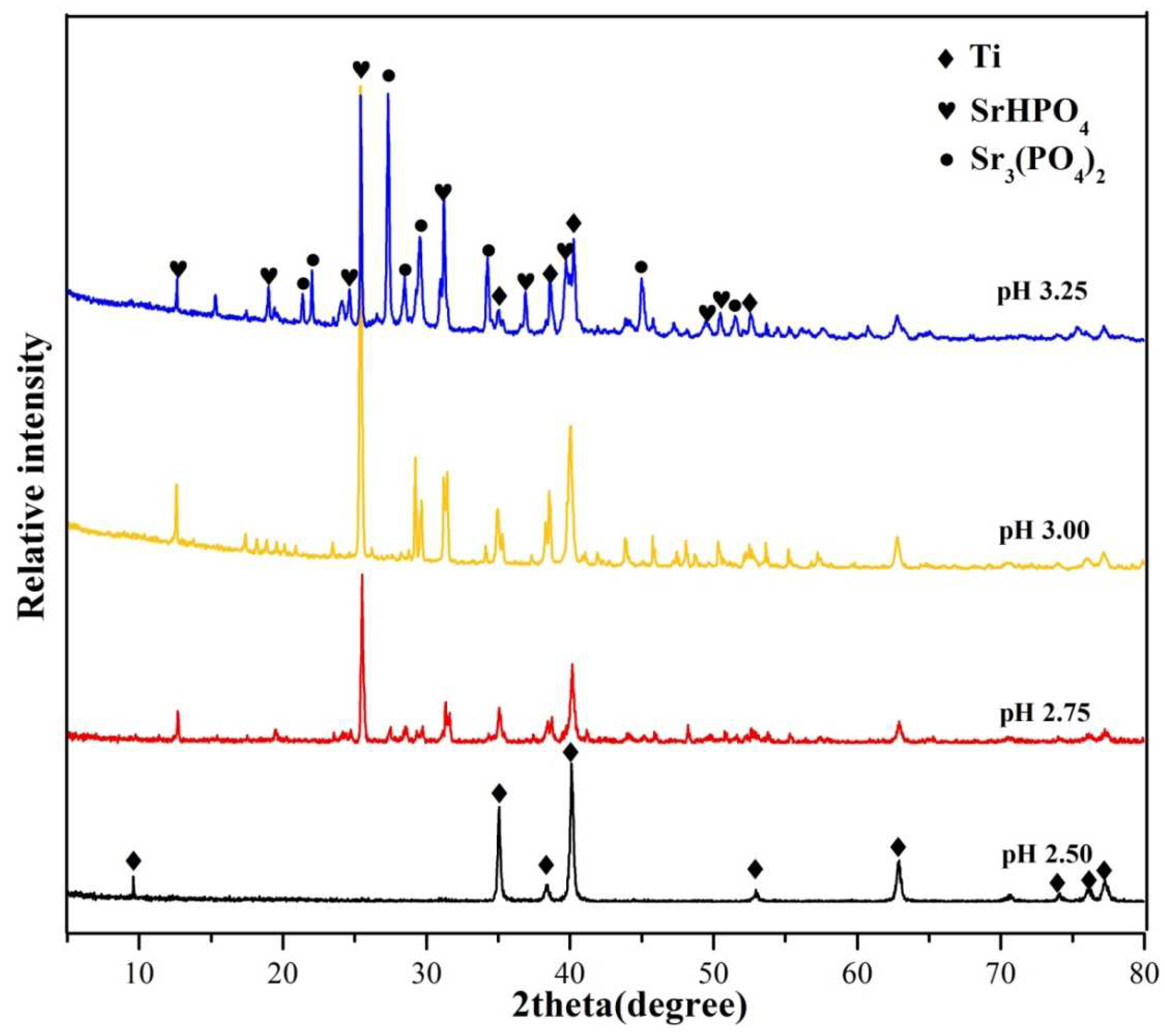 Preprints 81802 g001