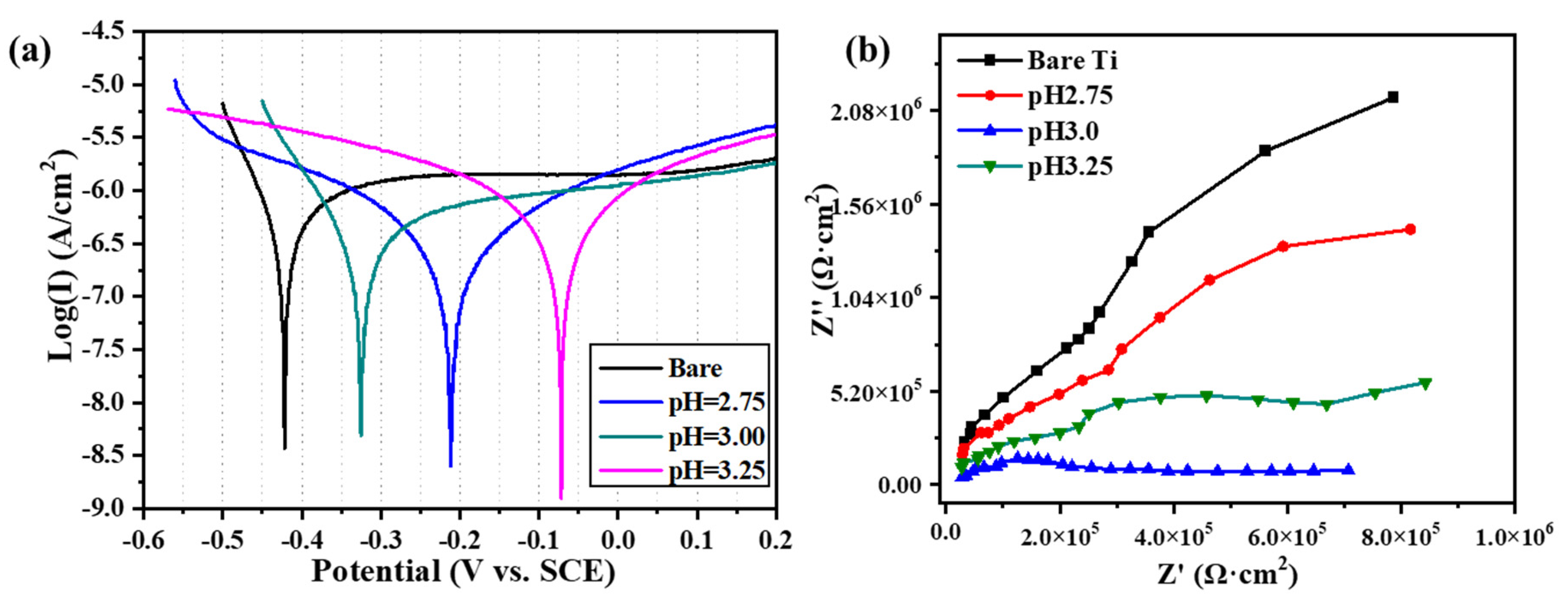 Preprints 81802 g003