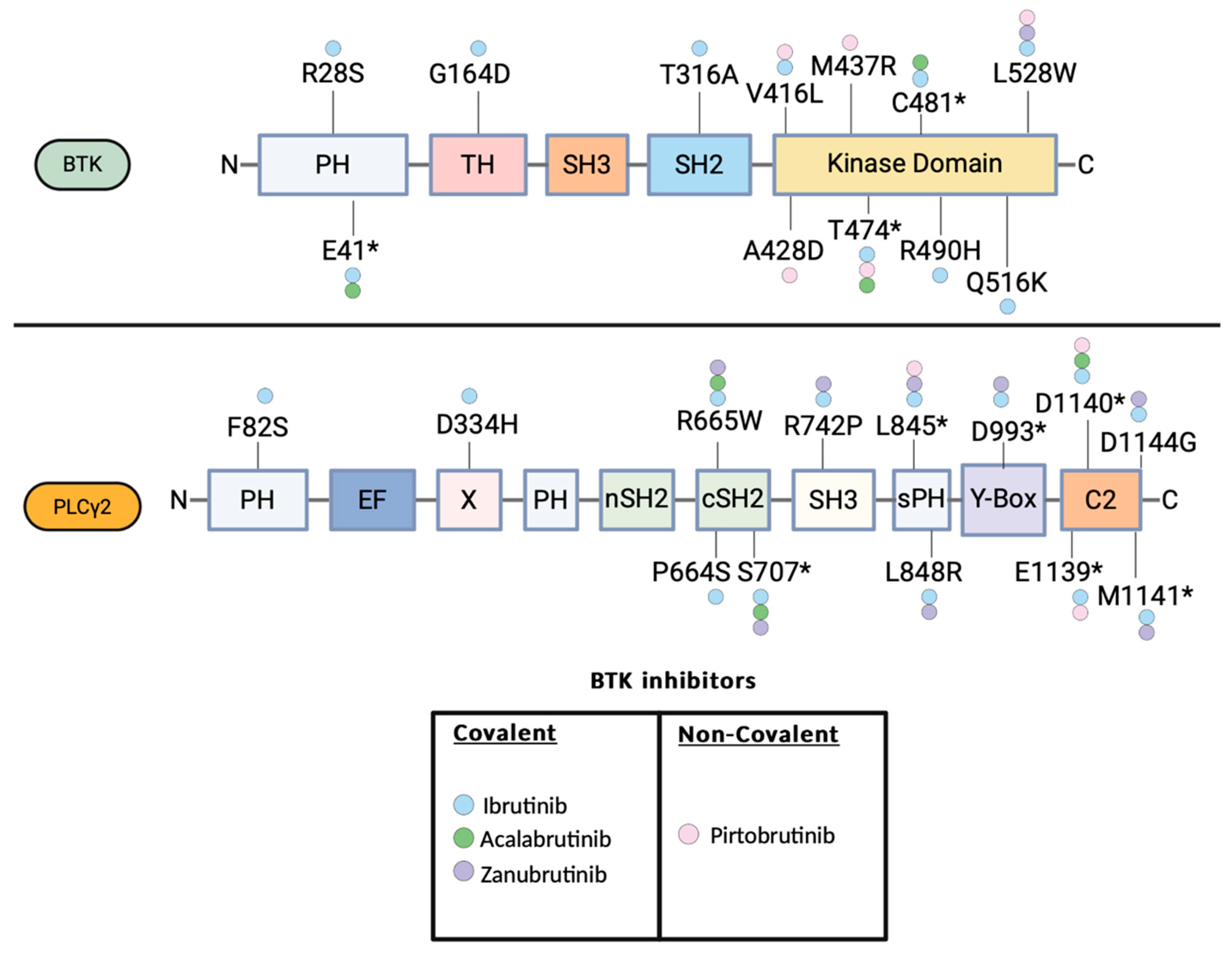 Preprints 112602 g002