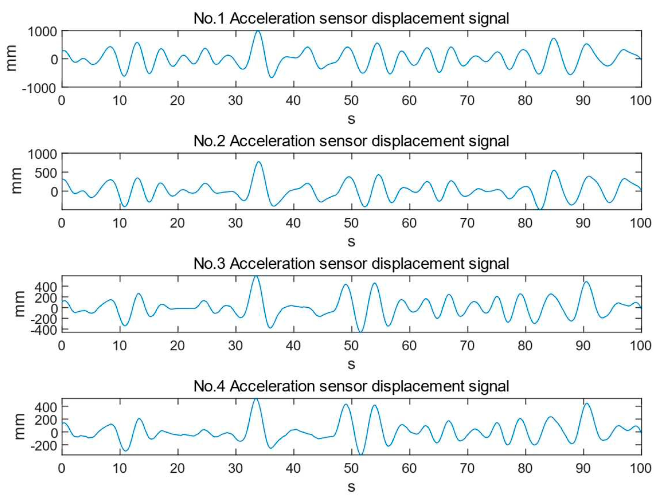 Preprints 80820 g006