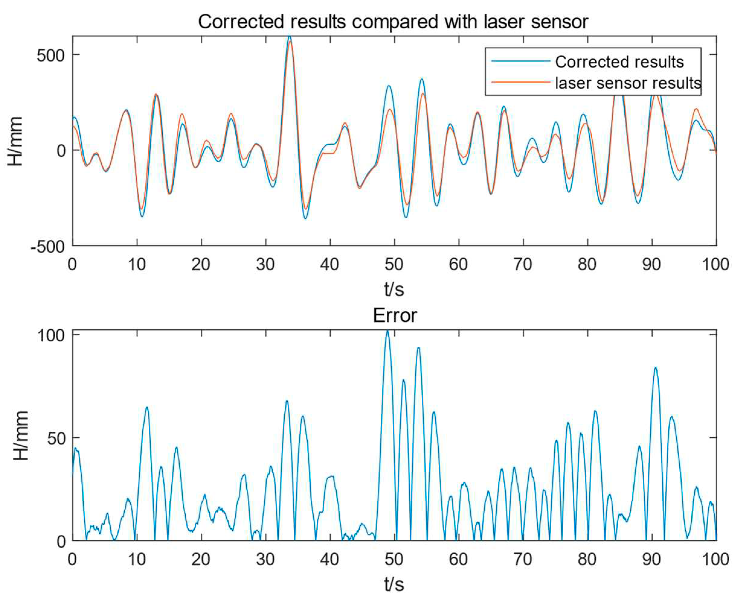 Preprints 80820 g008