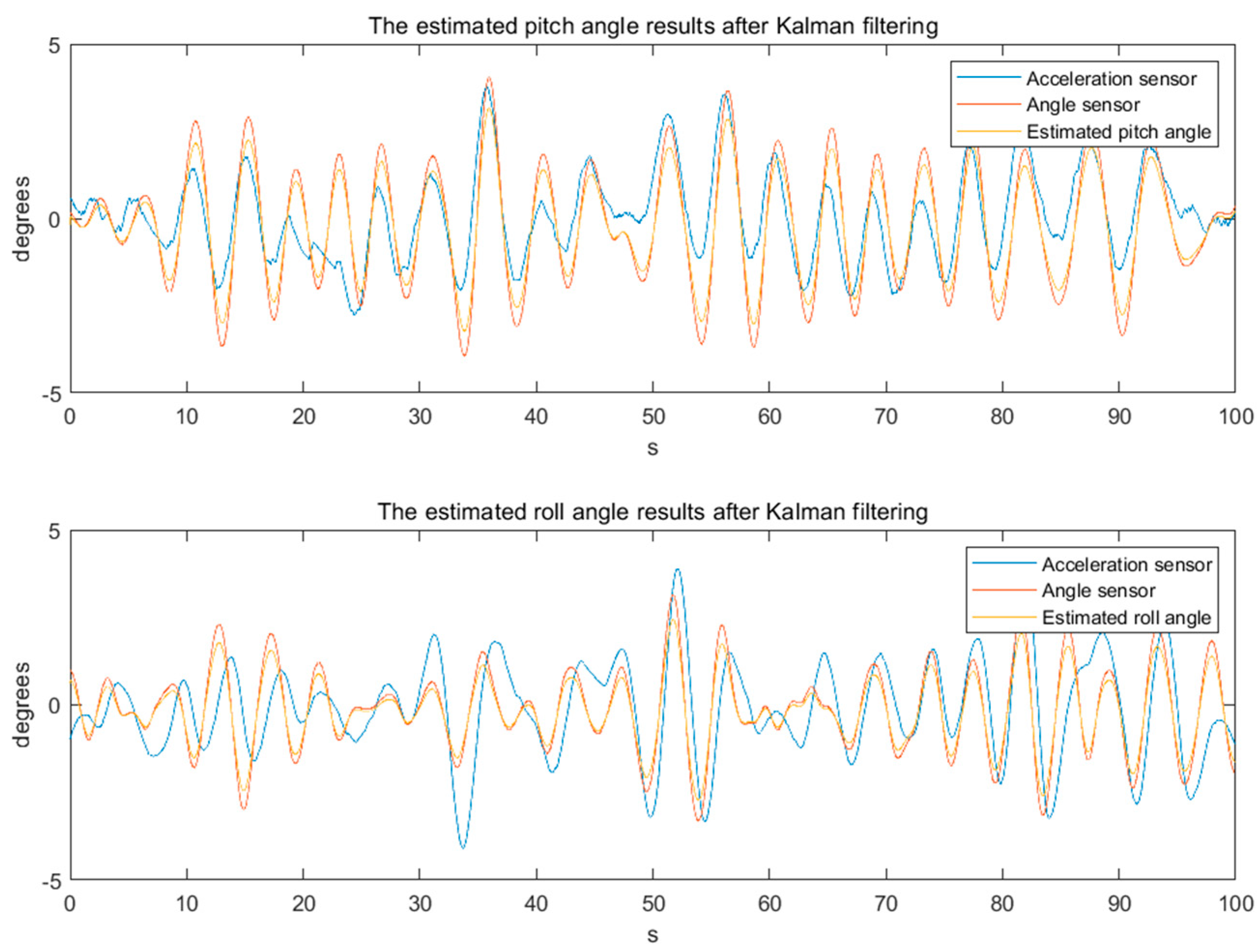 Preprints 80820 g011