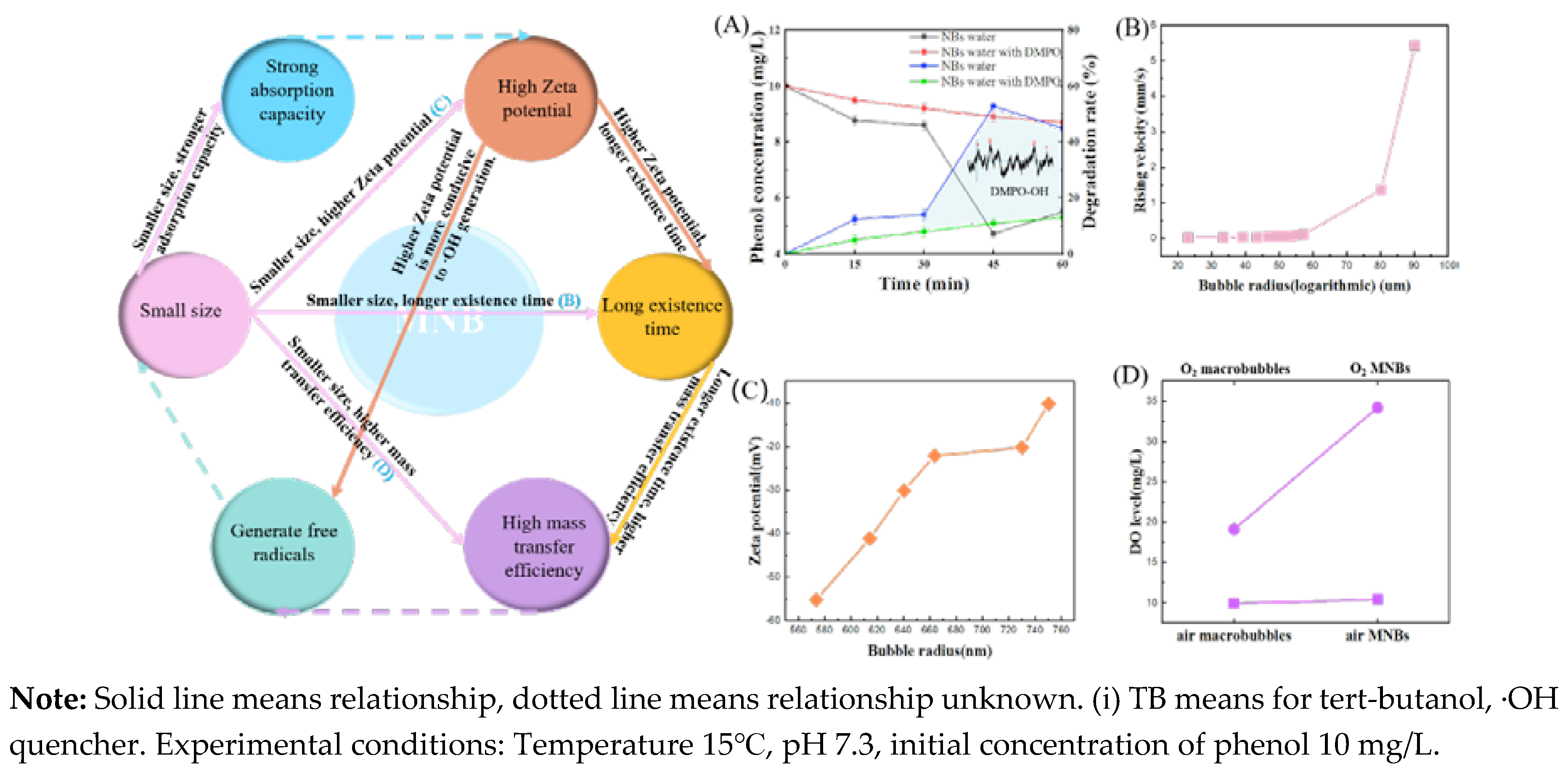 Preprints 99184 g002