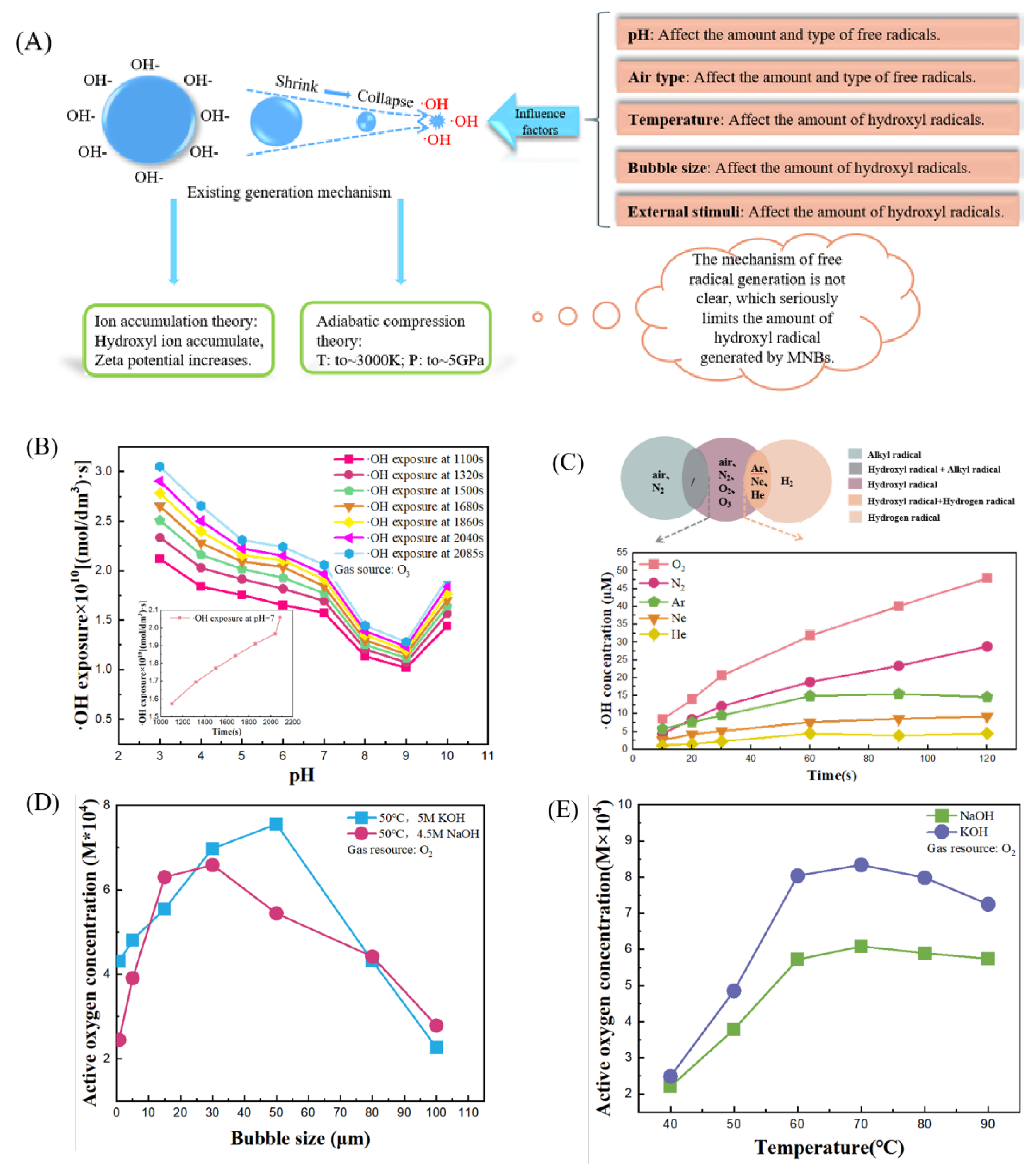 Preprints 99184 g003