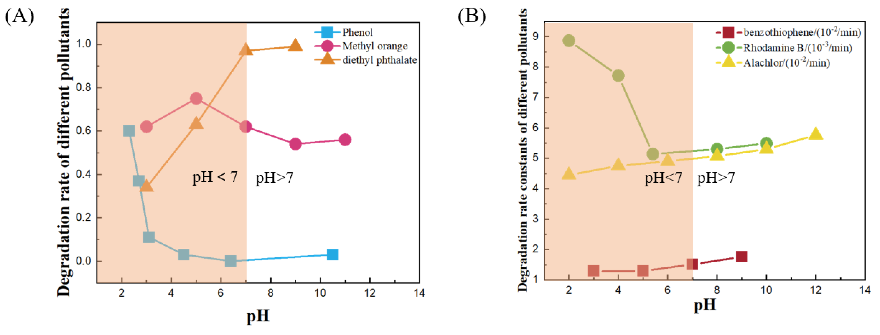 Preprints 99184 g004