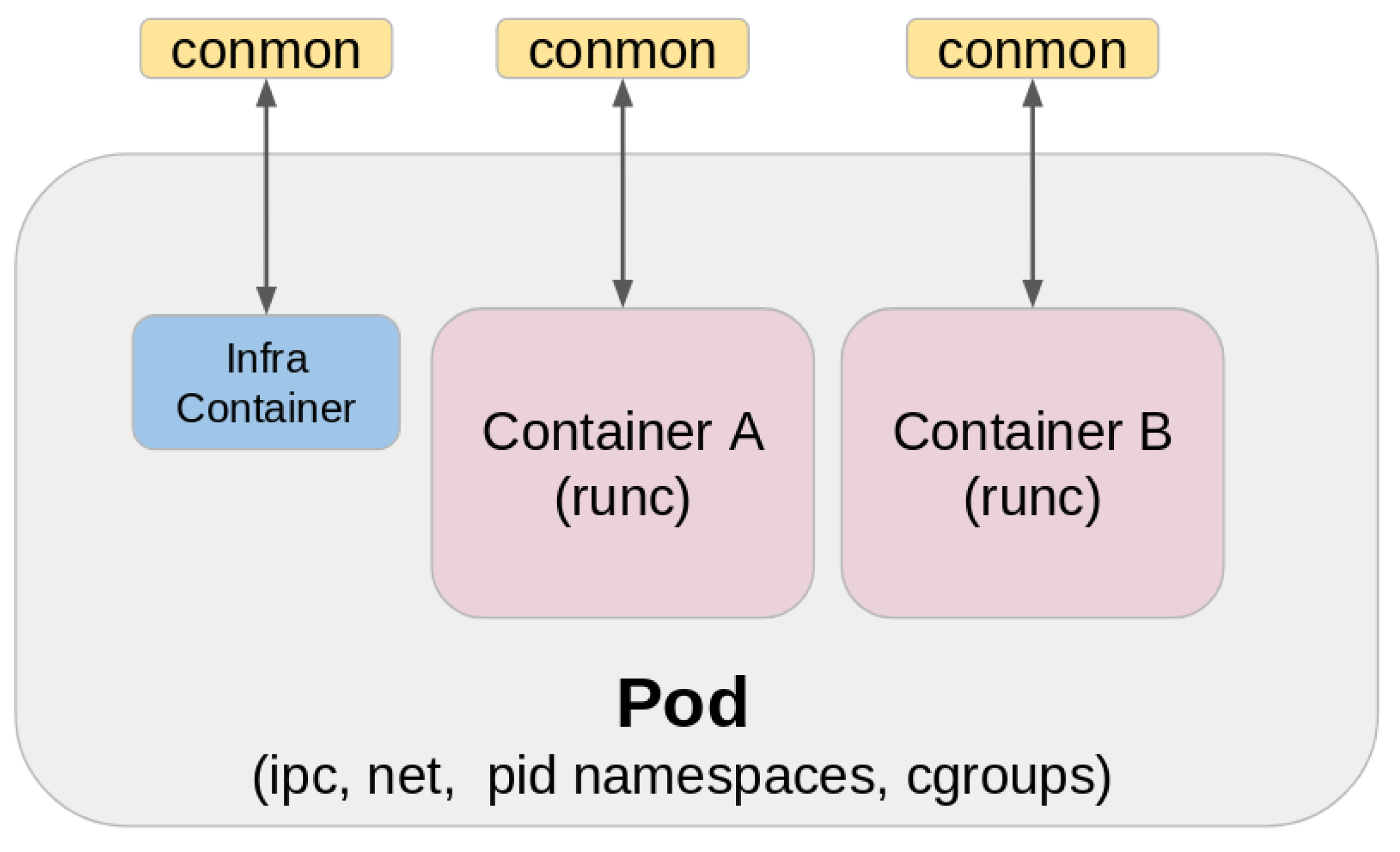 Preprints 108096 g004