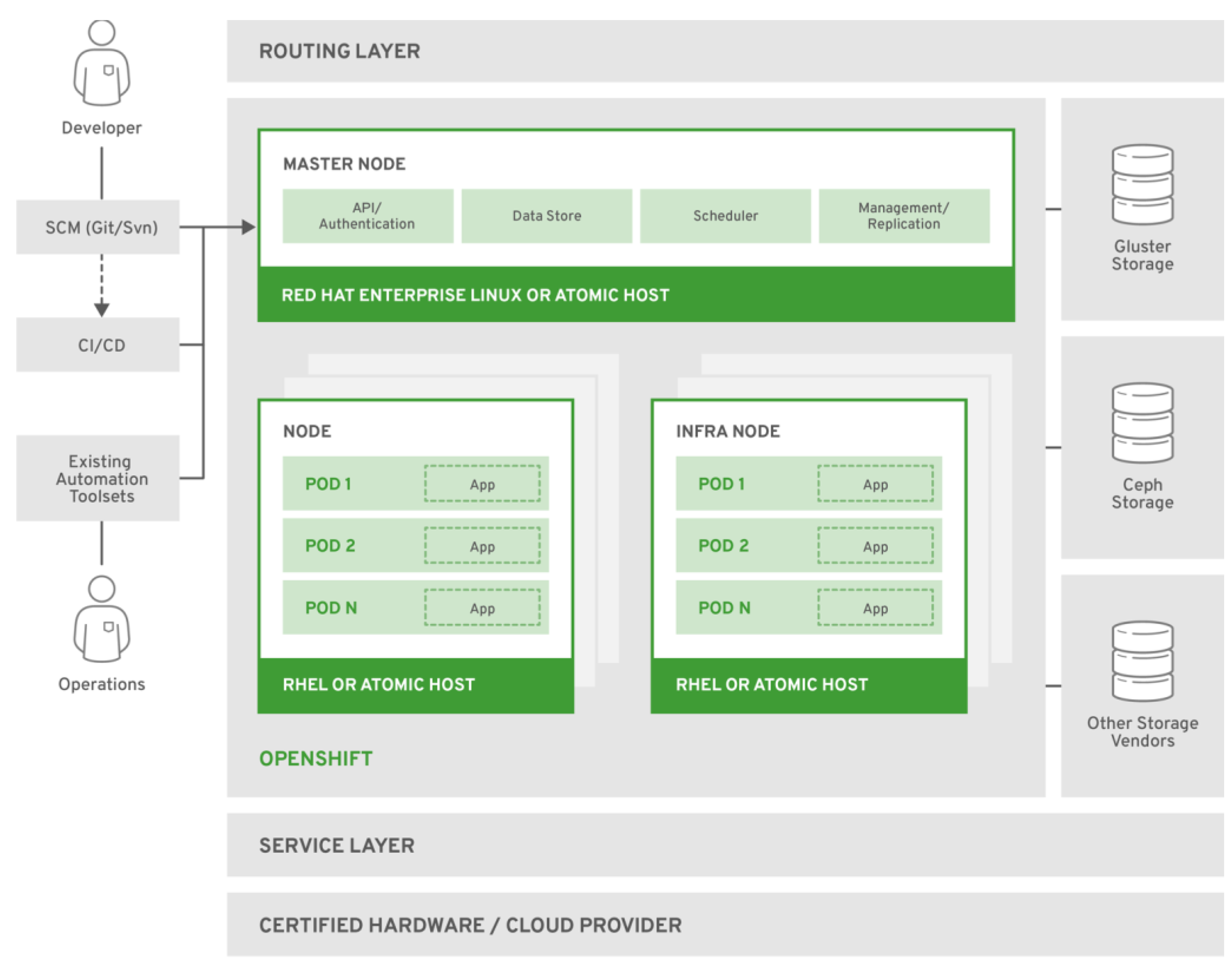 Preprints 108096 g006