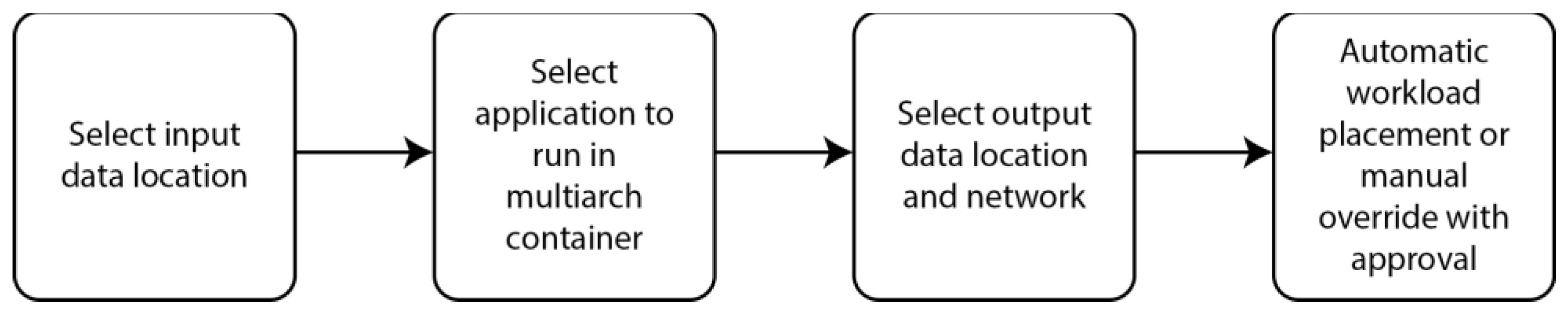 Preprints 108096 g015