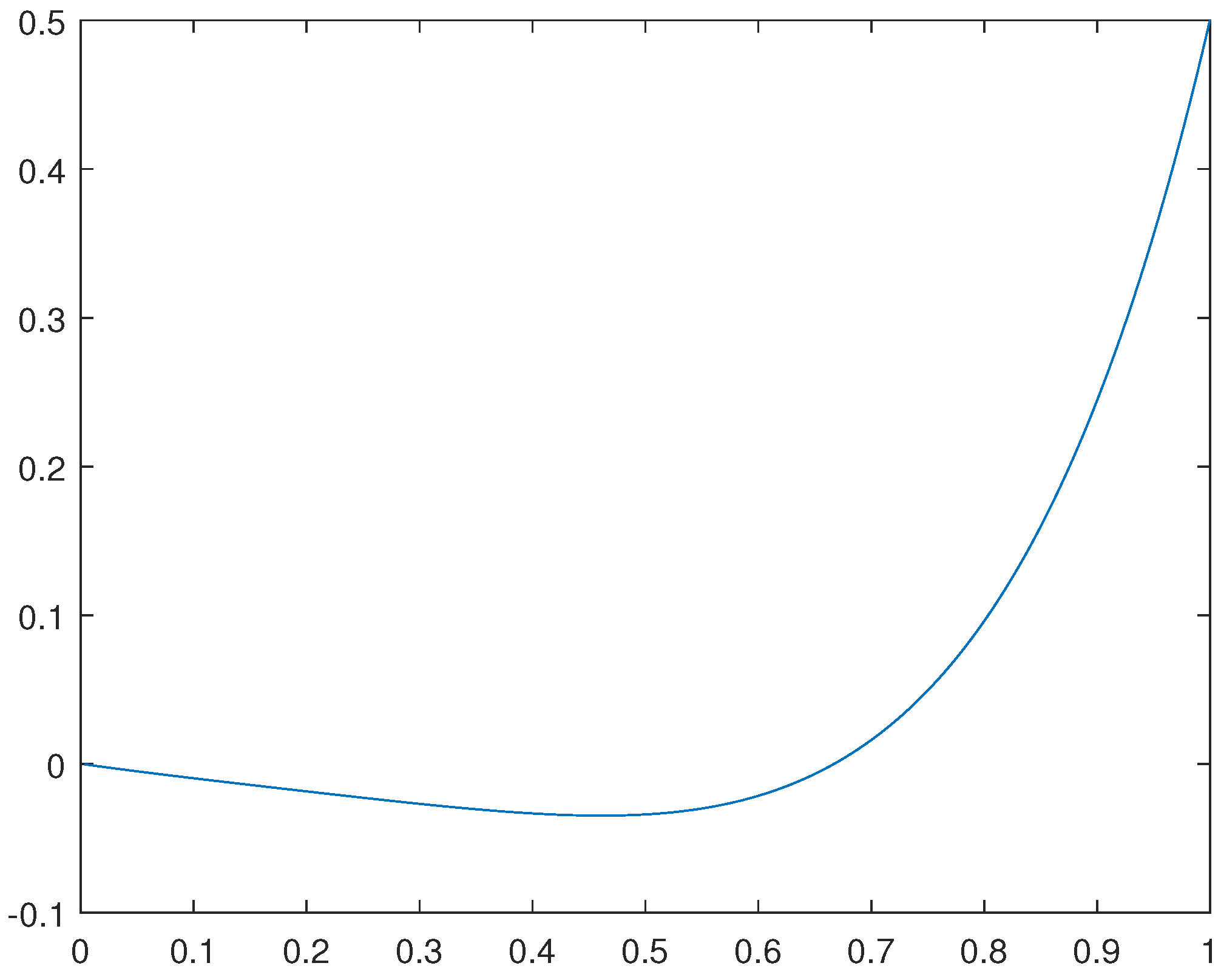 Preprints 104484 g001