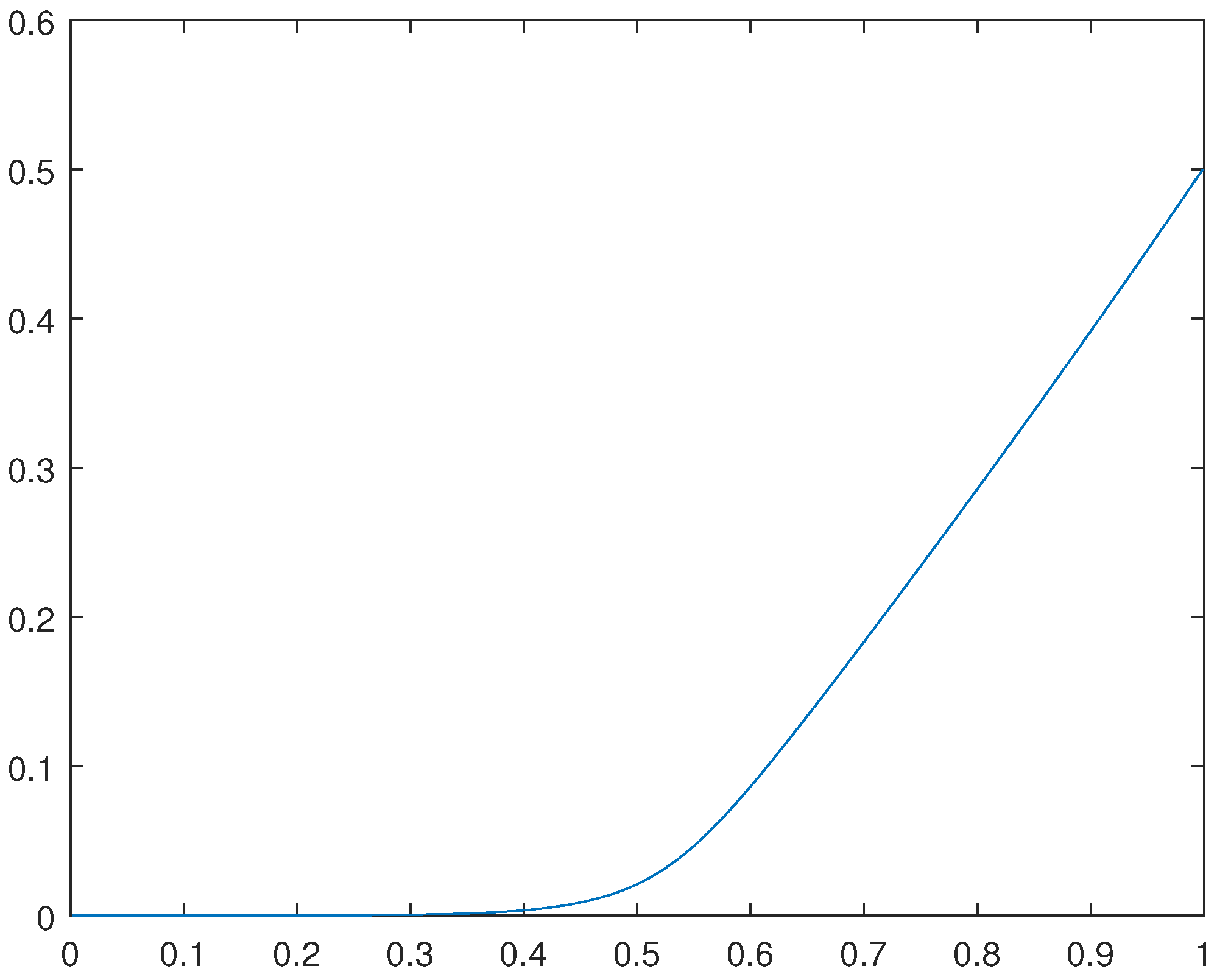 Preprints 104484 g003