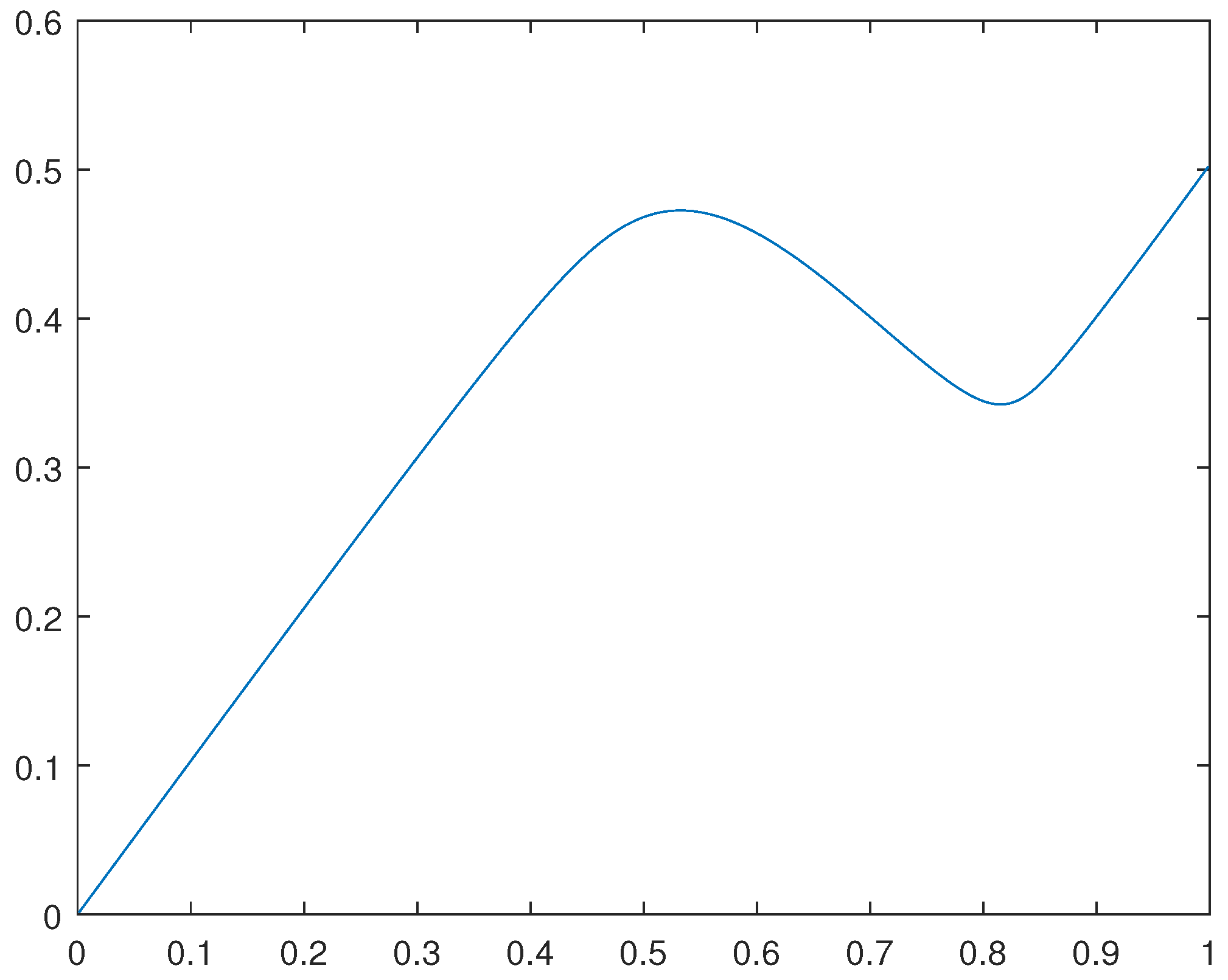 Preprints 104484 g004