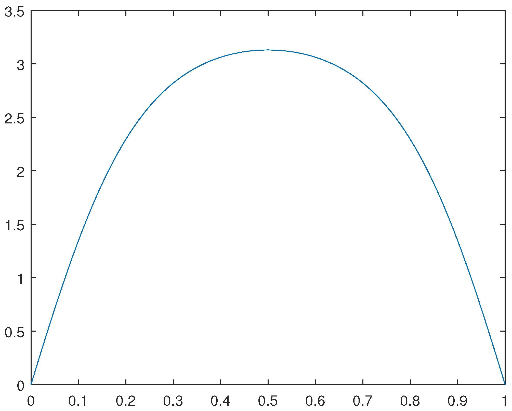 Preprints 104484 g007