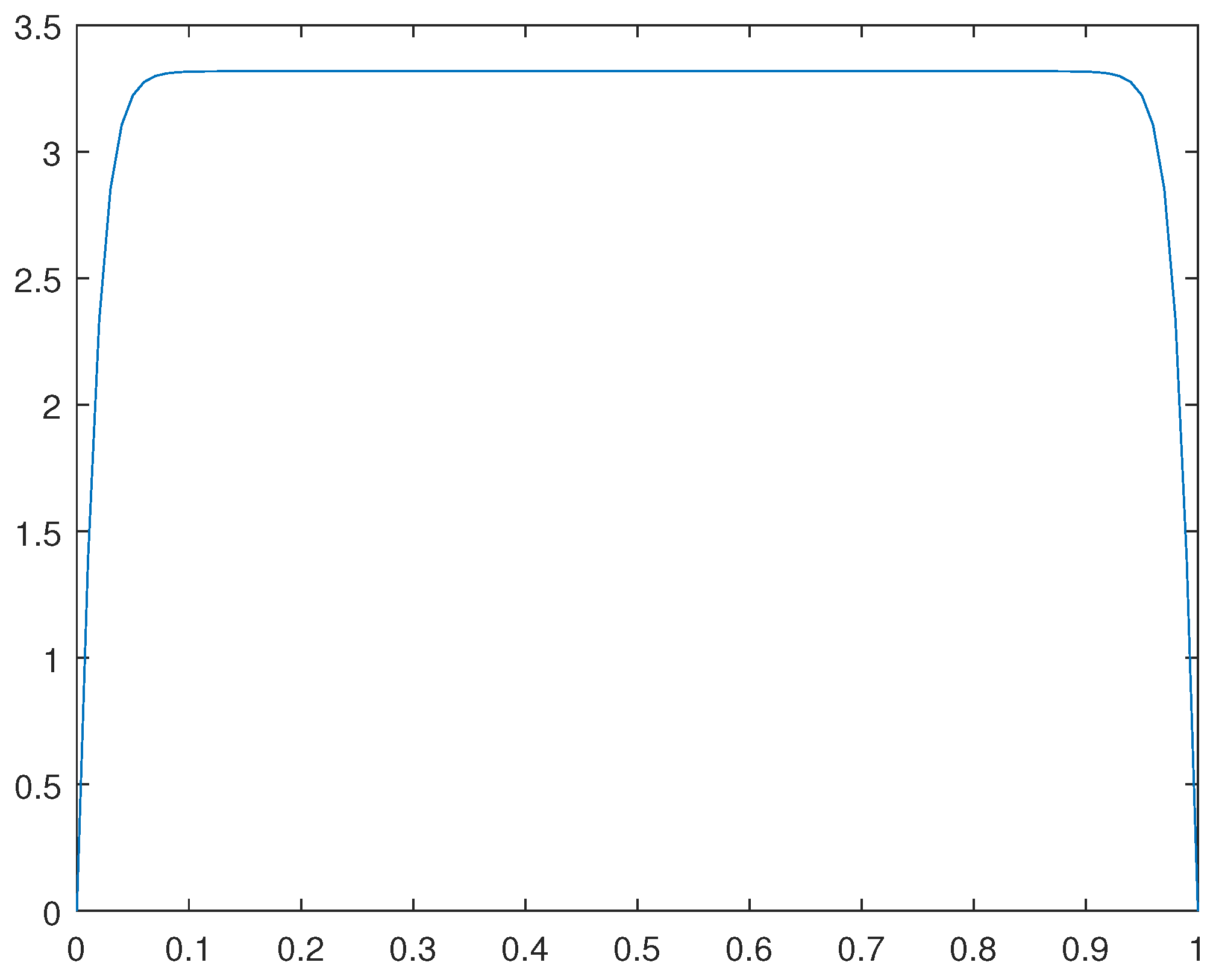 Preprints 104484 g008