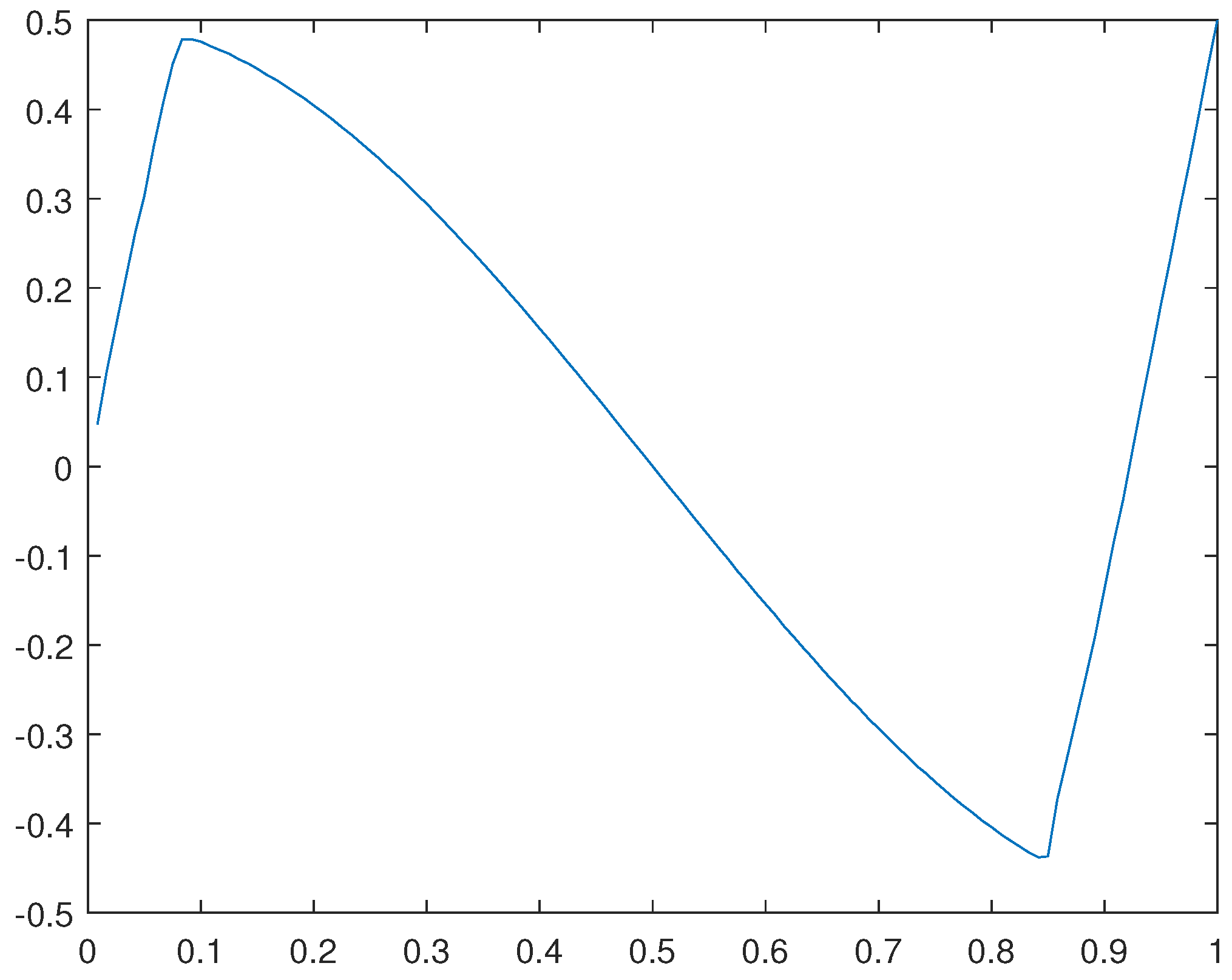 Preprints 104484 g010