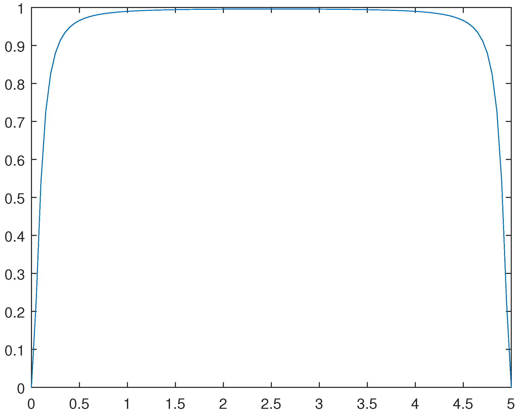 Preprints 104484 g011