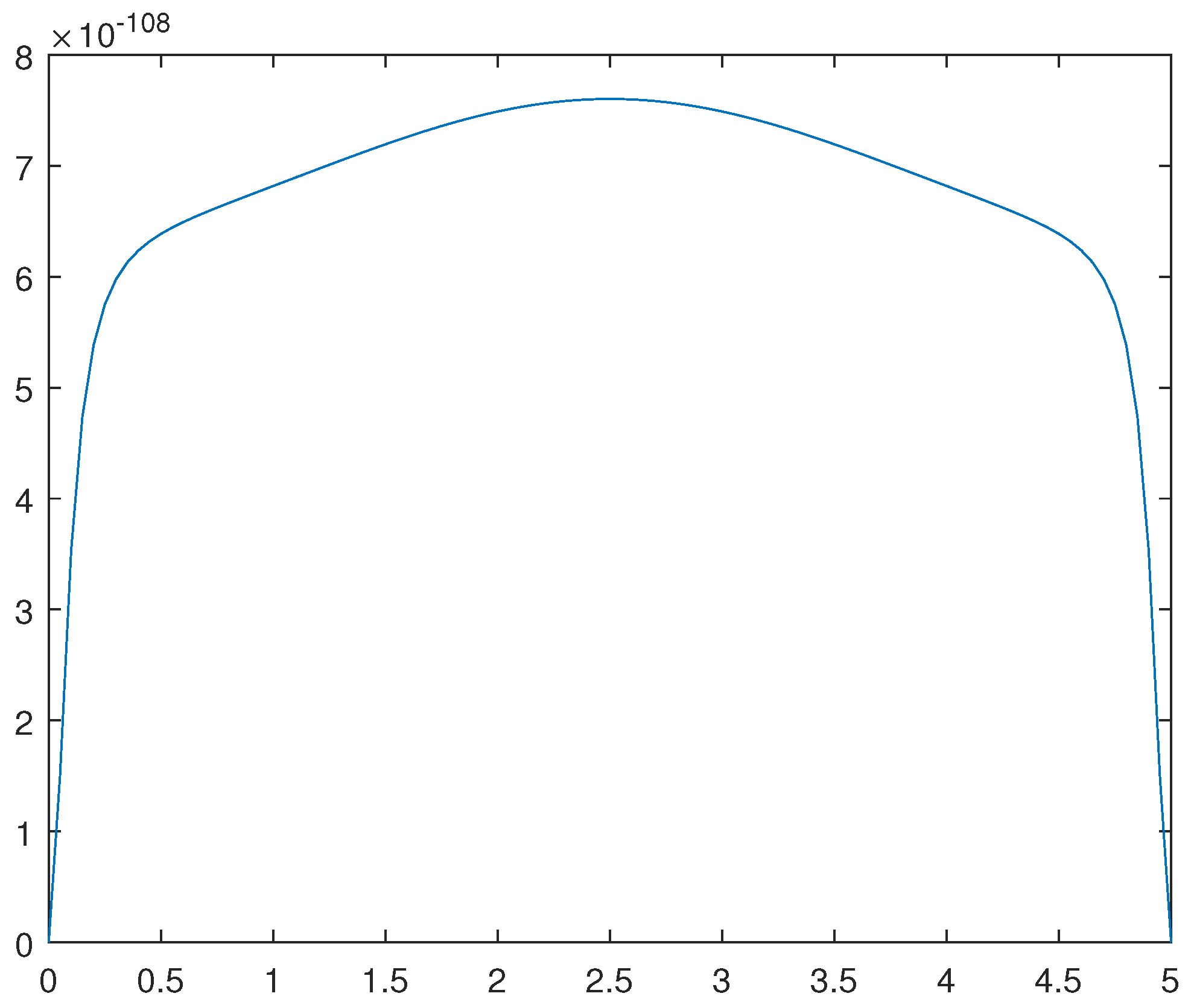 Preprints 104484 g012