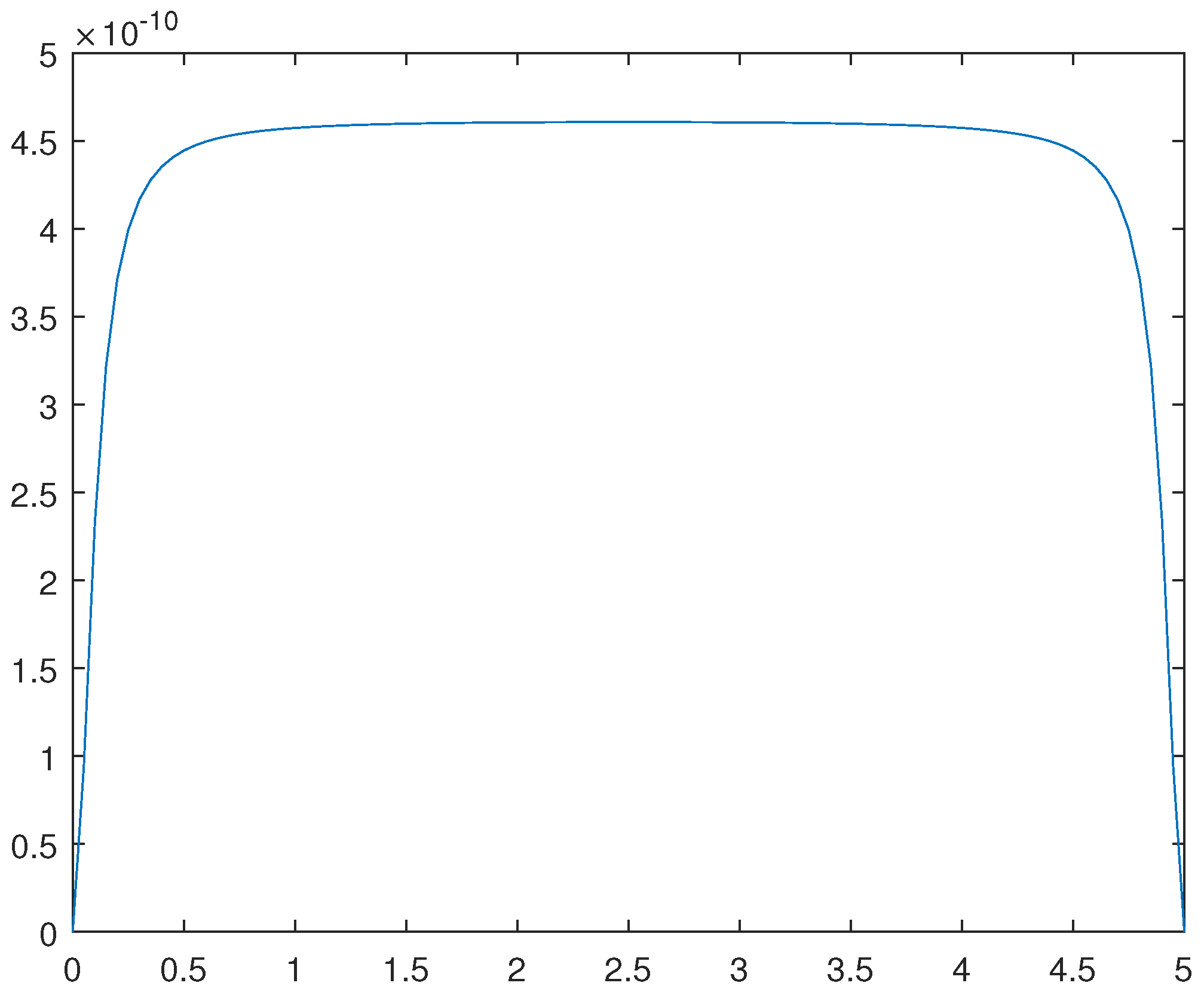 Preprints 104484 g013