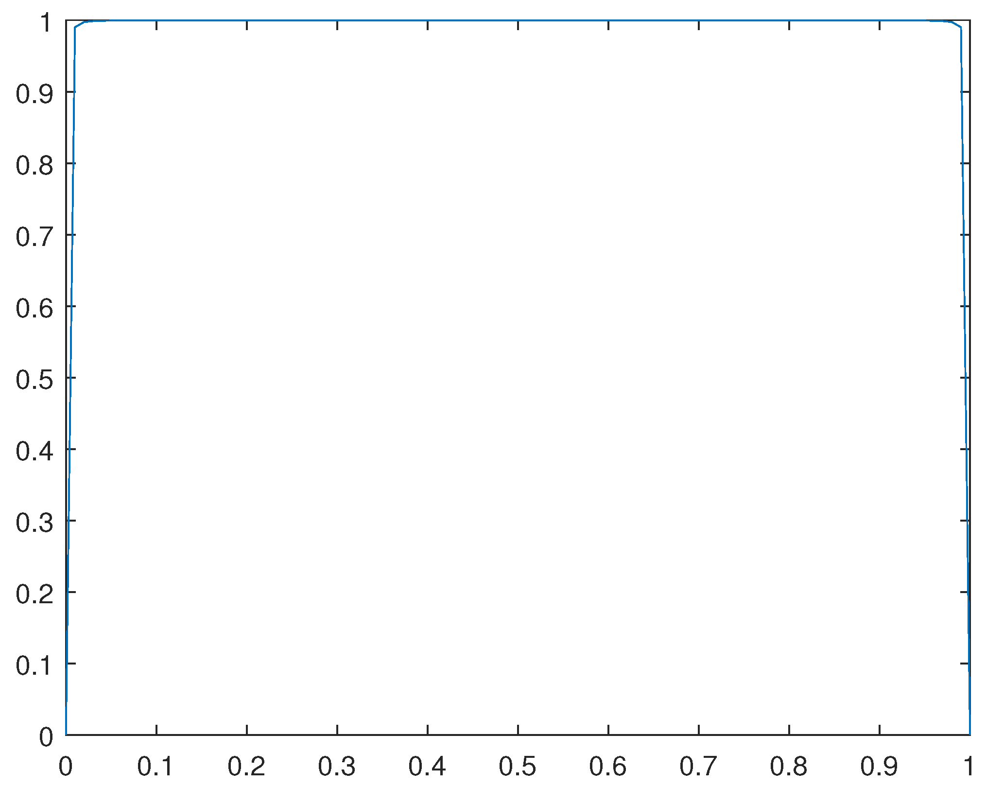 Preprints 104484 g015