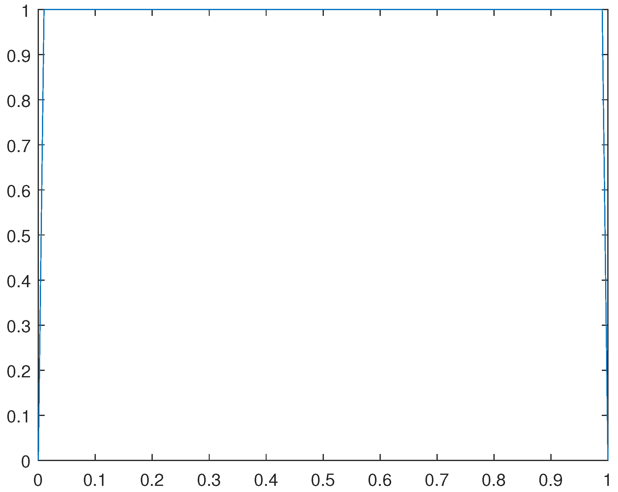 Preprints 104484 g018