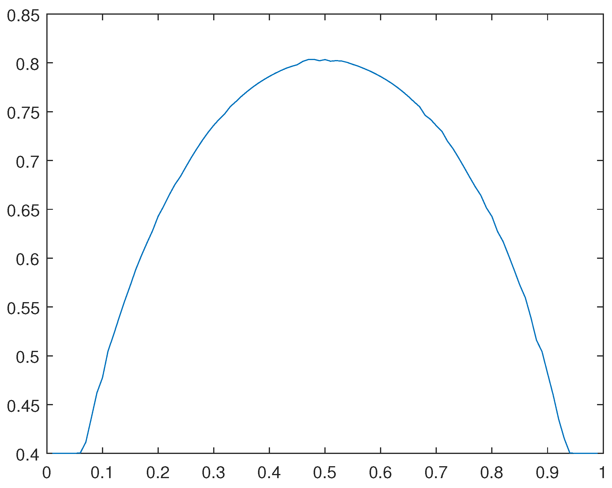 Preprints 104484 g021