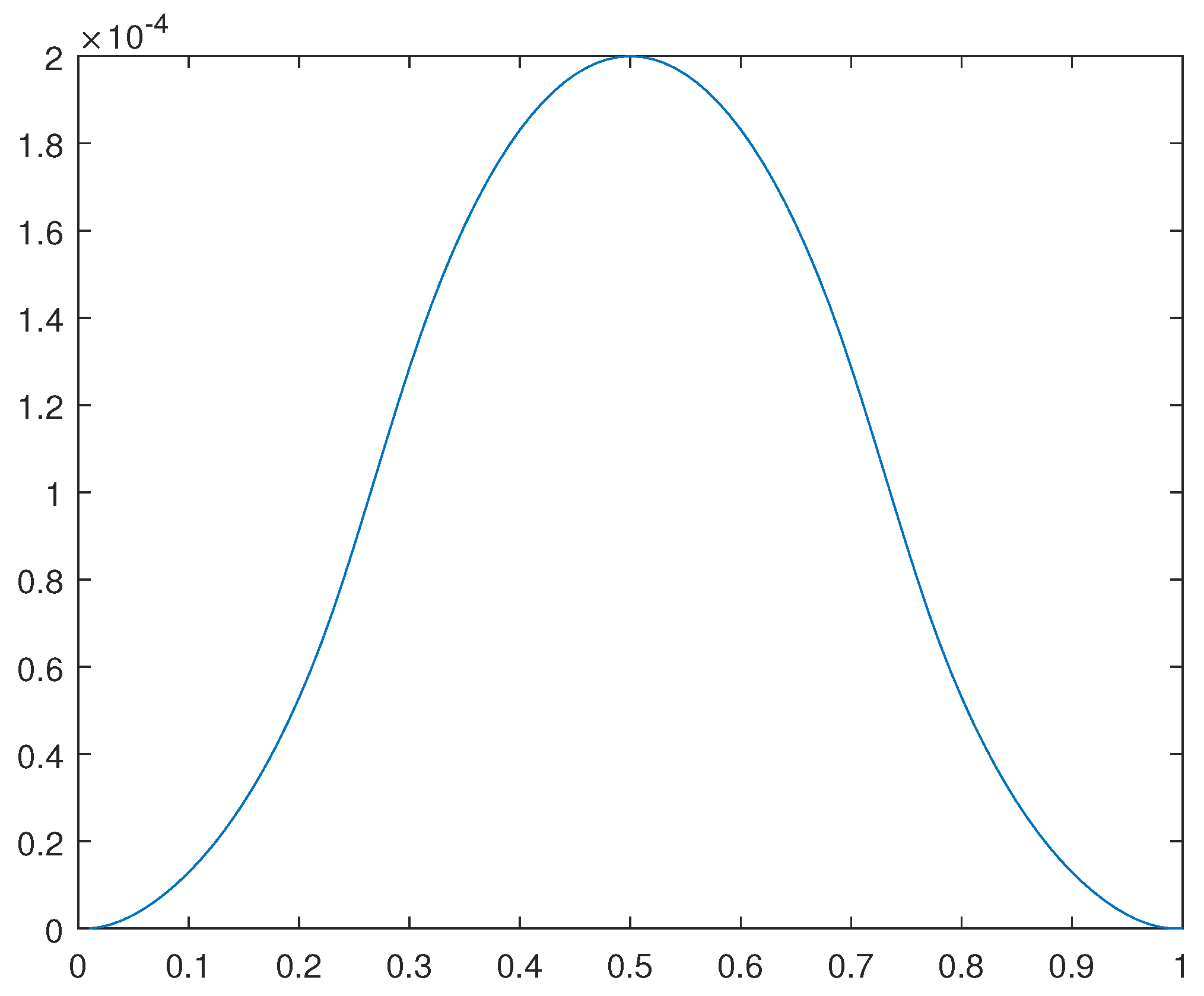 Preprints 104484 g022