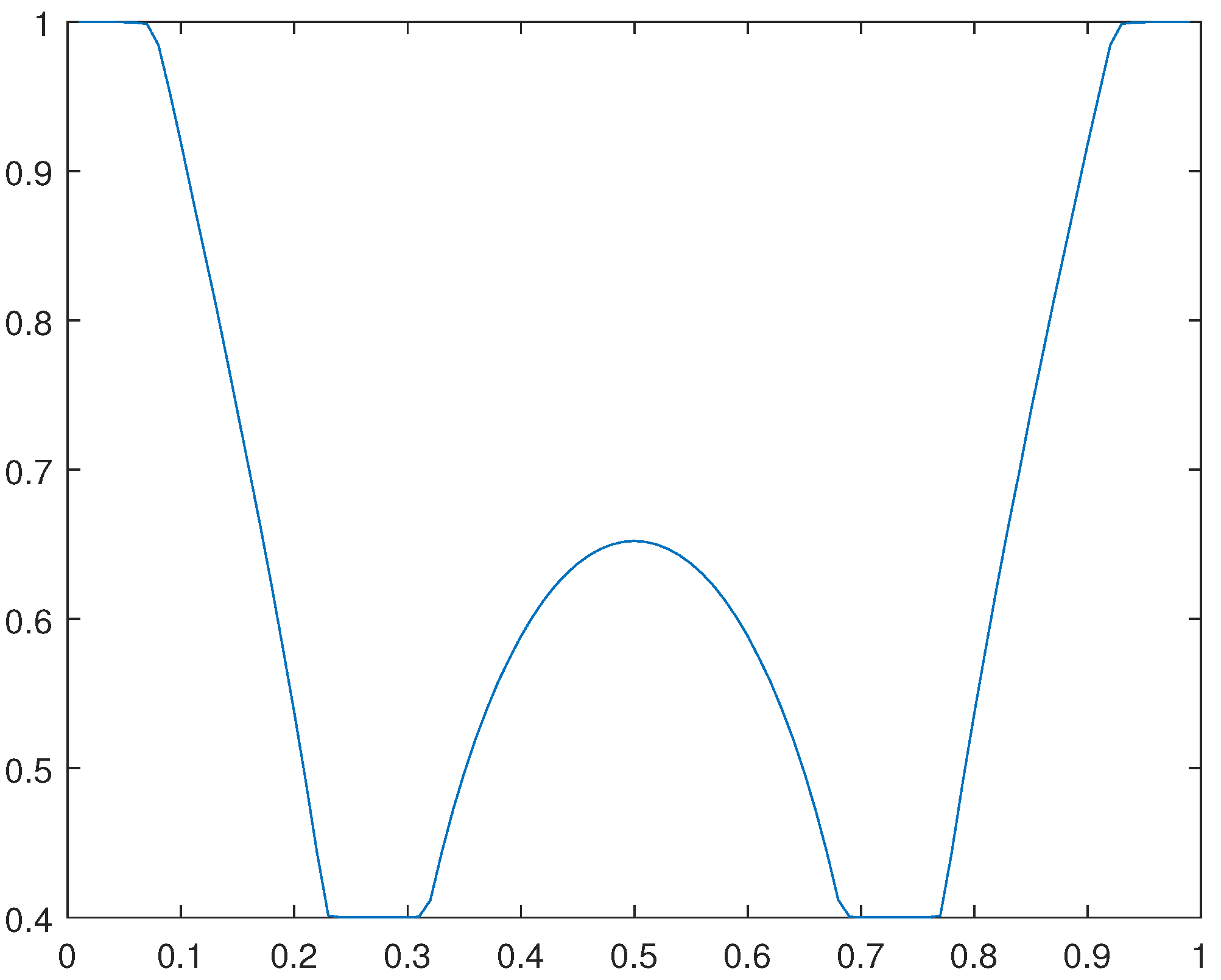 Preprints 104484 g023