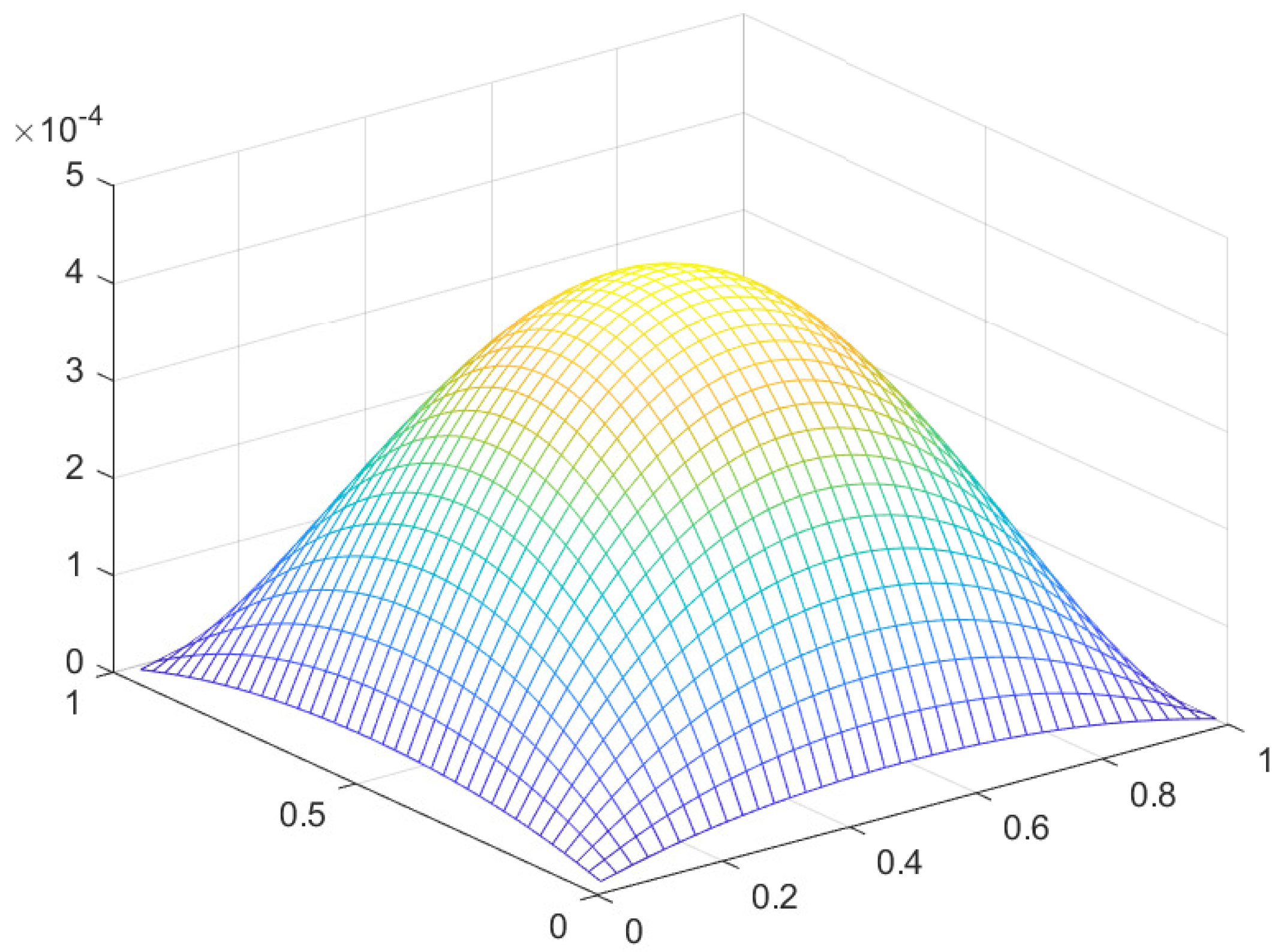 Preprints 104484 g024