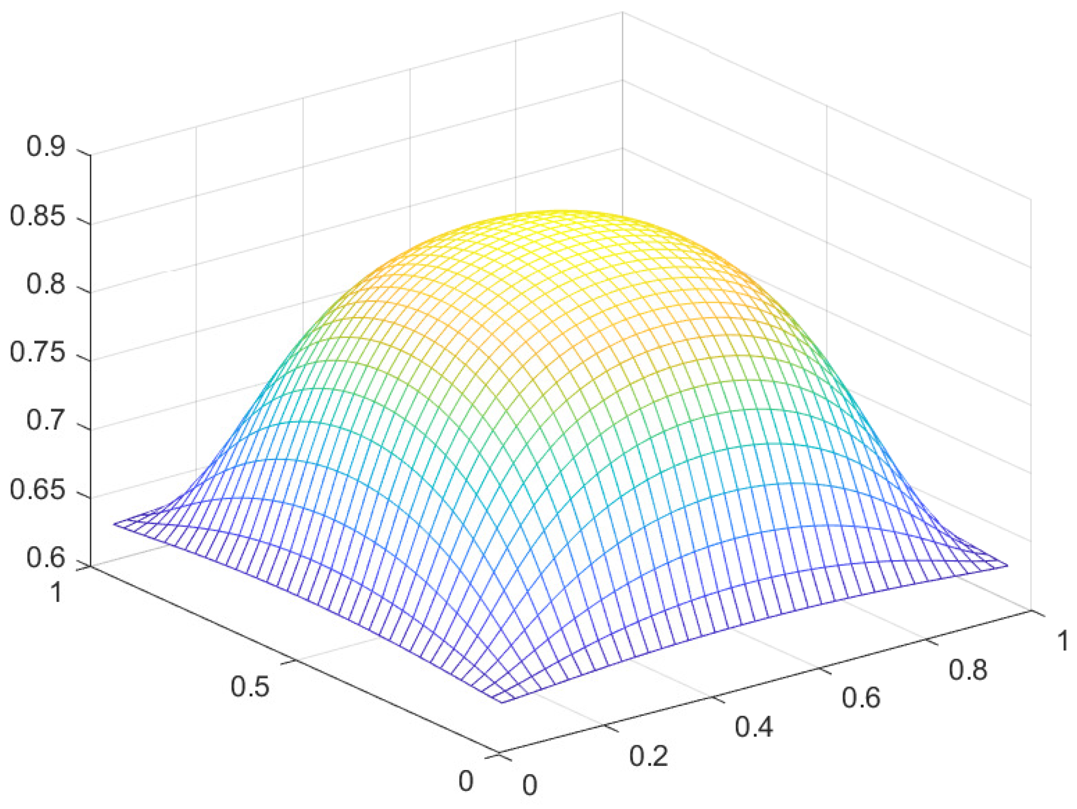 Preprints 104484 g025