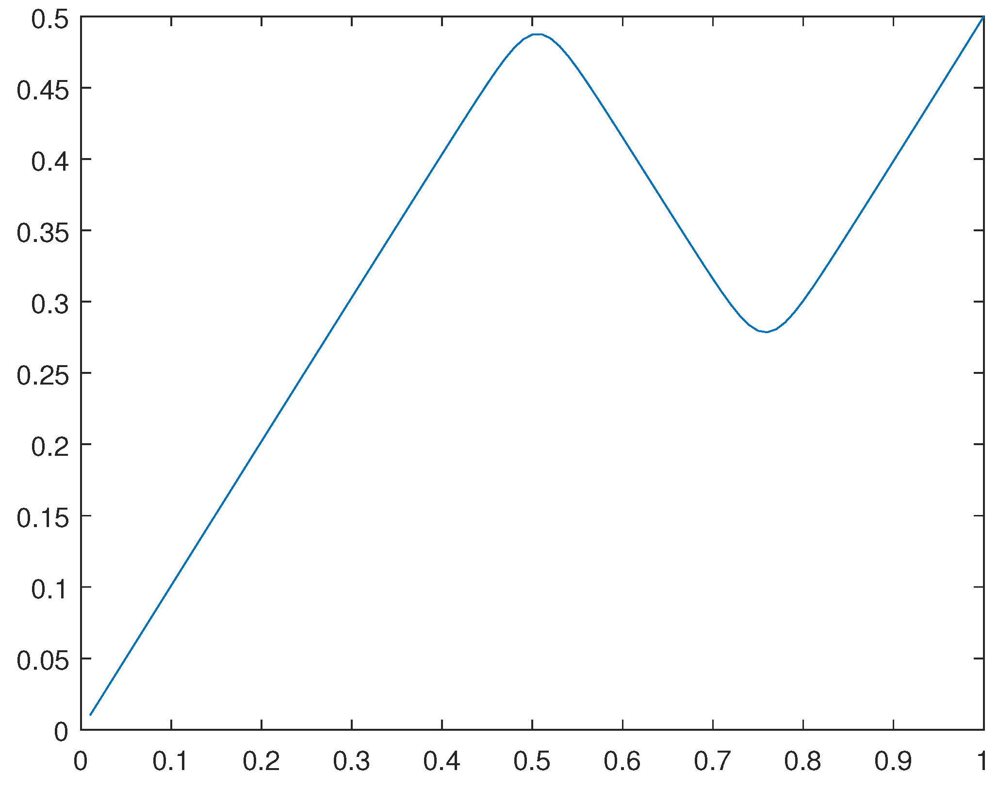 Preprints 104484 g026