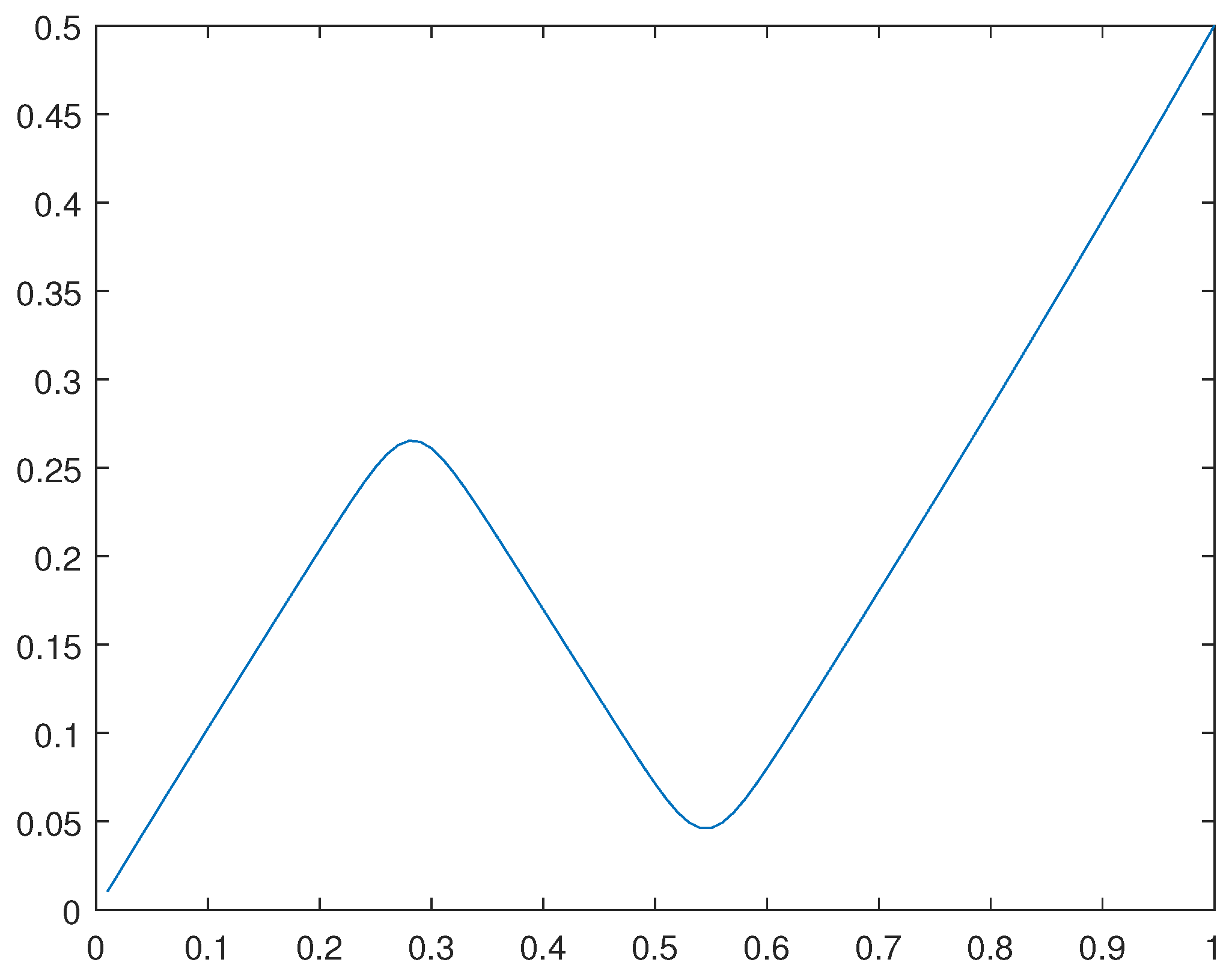 Preprints 104484 g027