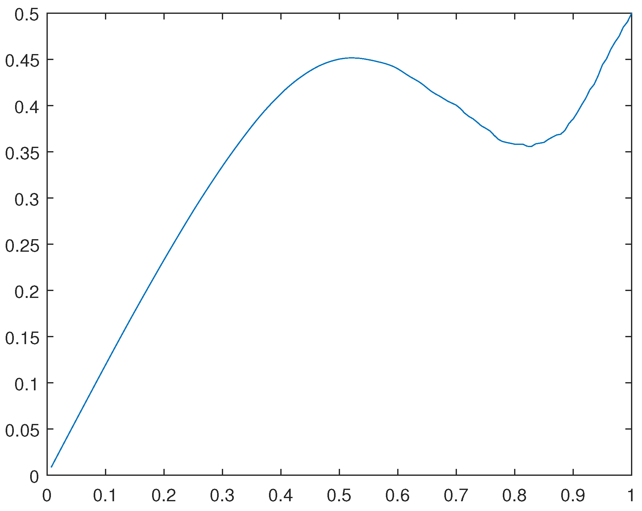 Preprints 104484 g029