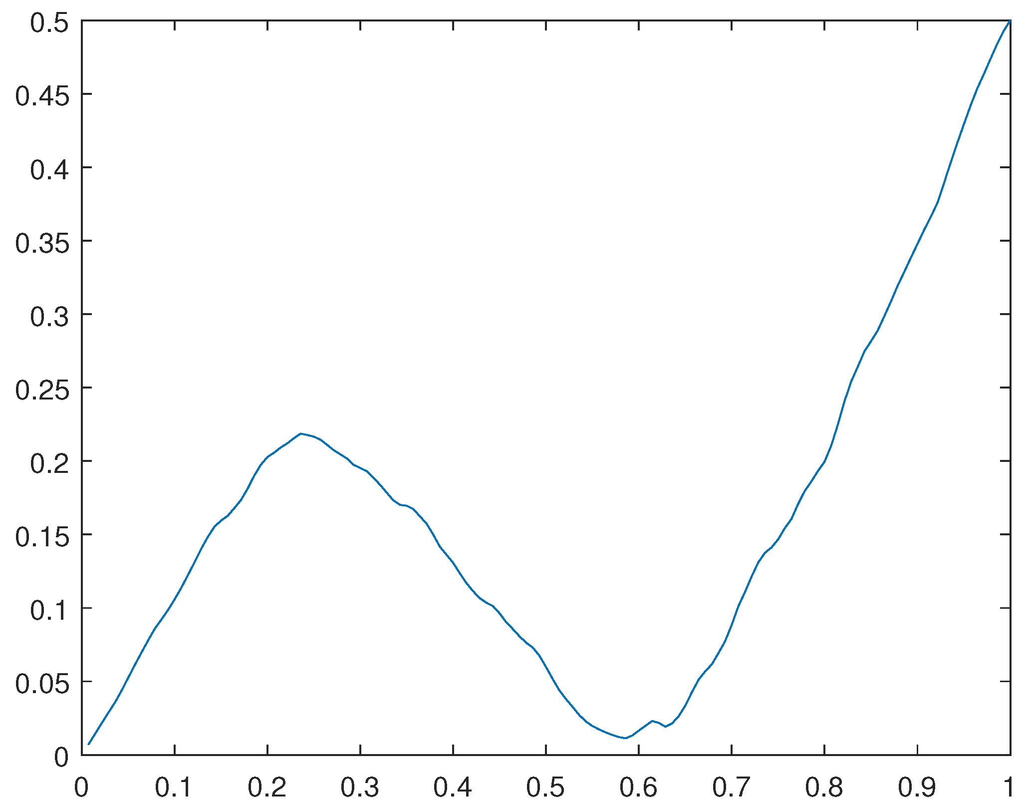 Preprints 104484 g030