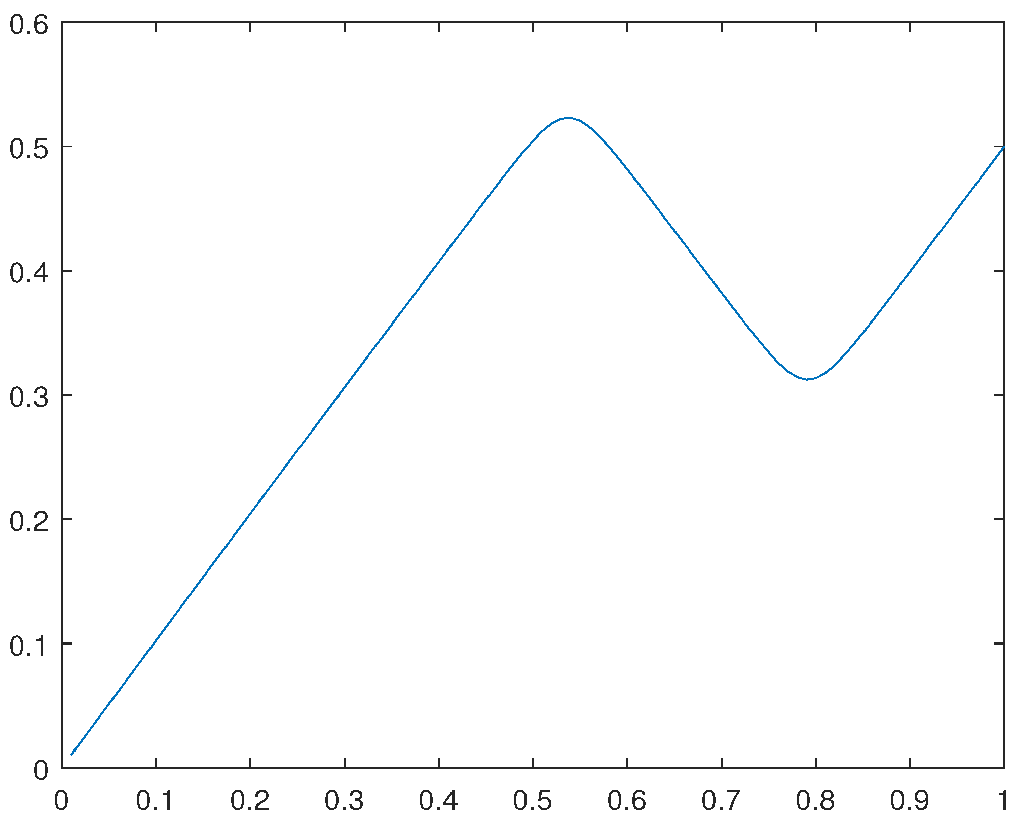 Preprints 104484 g034