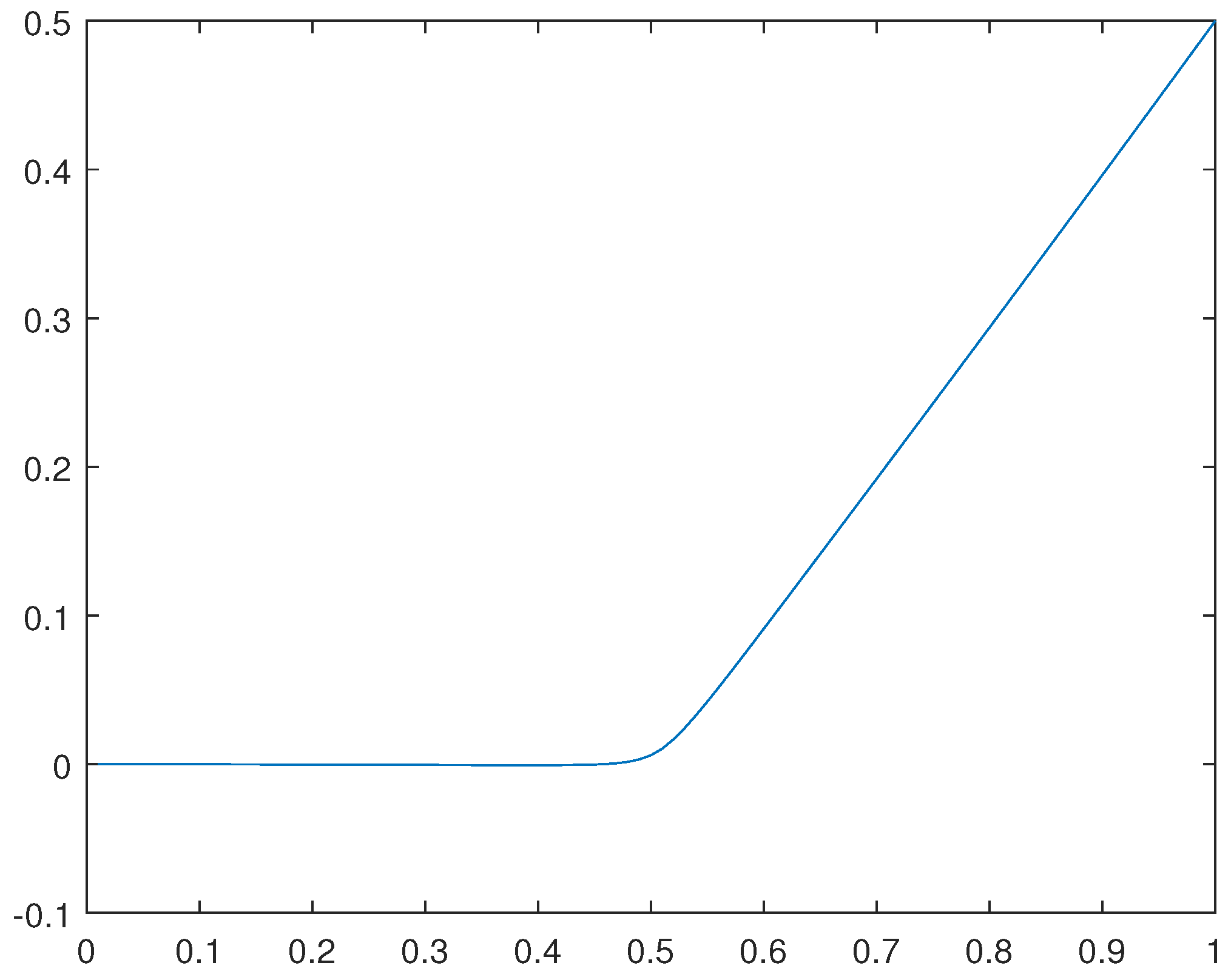 Preprints 104484 g035