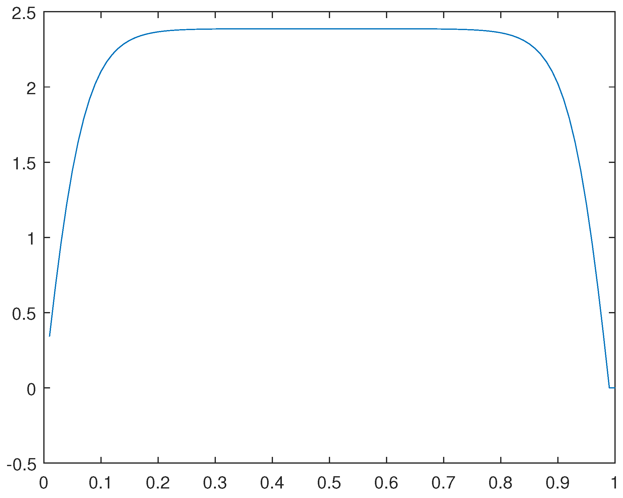 Preprints 104484 g036