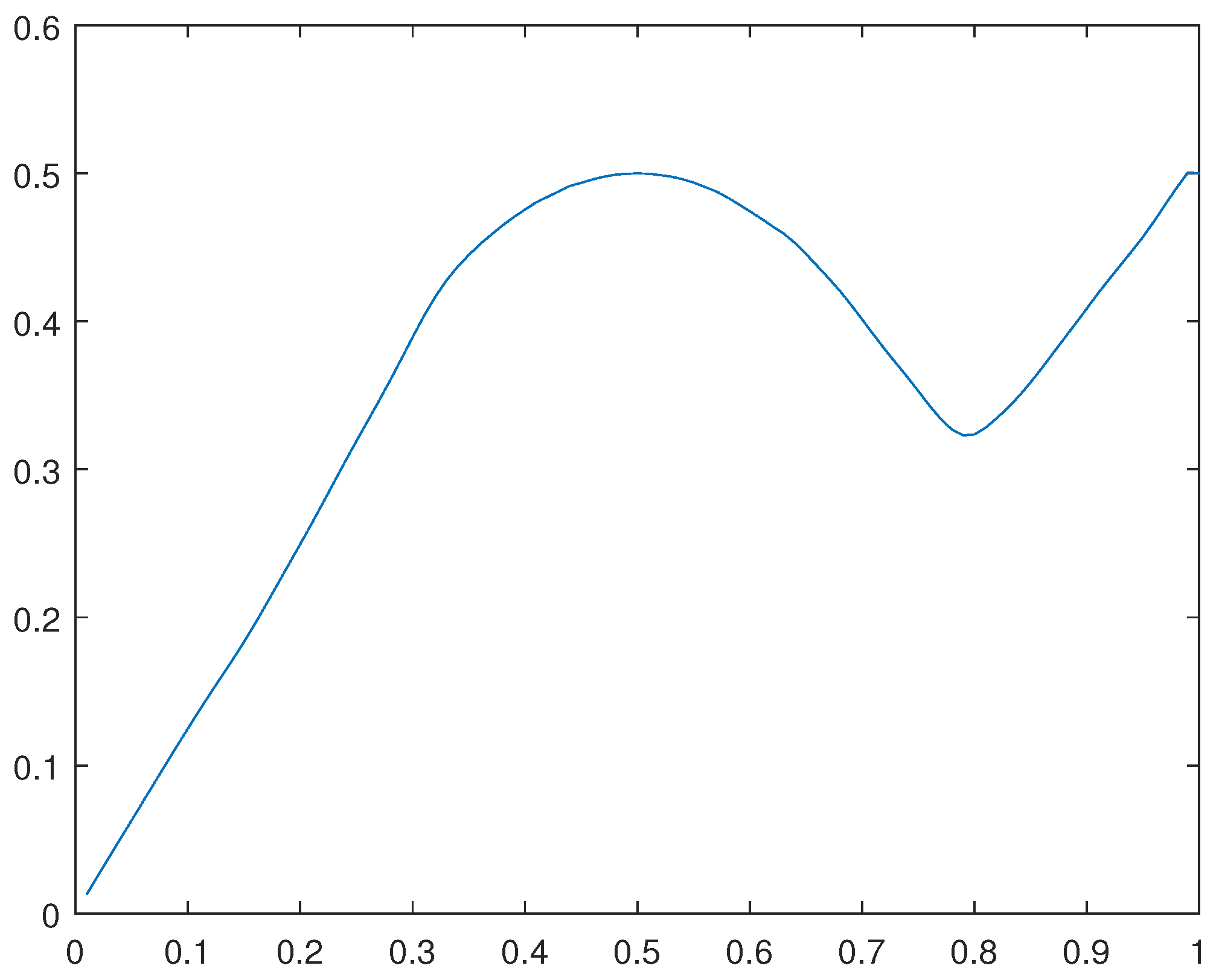 Preprints 104484 g037