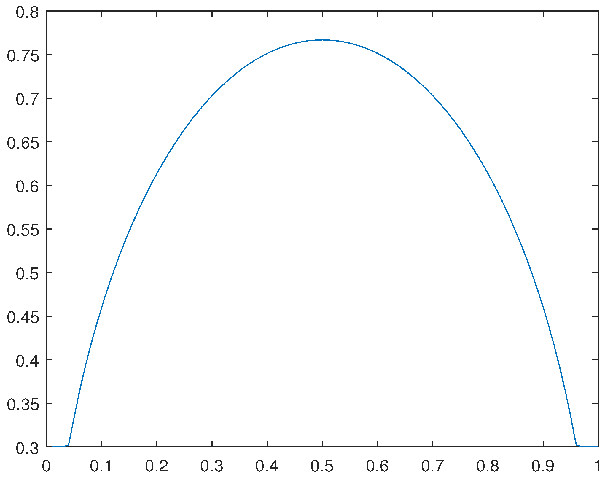 Preprints 104484 g039