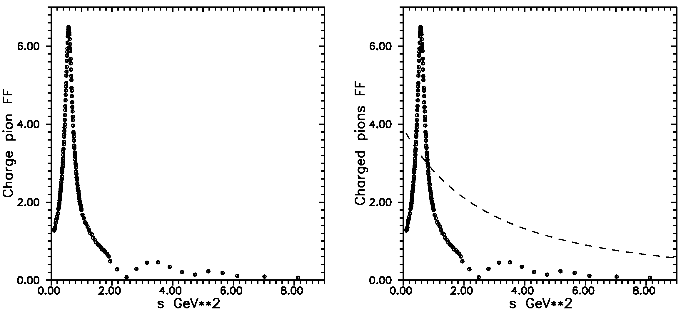 Preprints 108451 g005