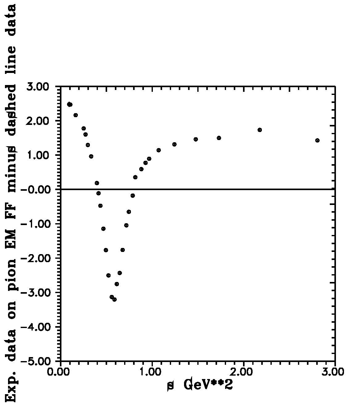 Preprints 108451 g006