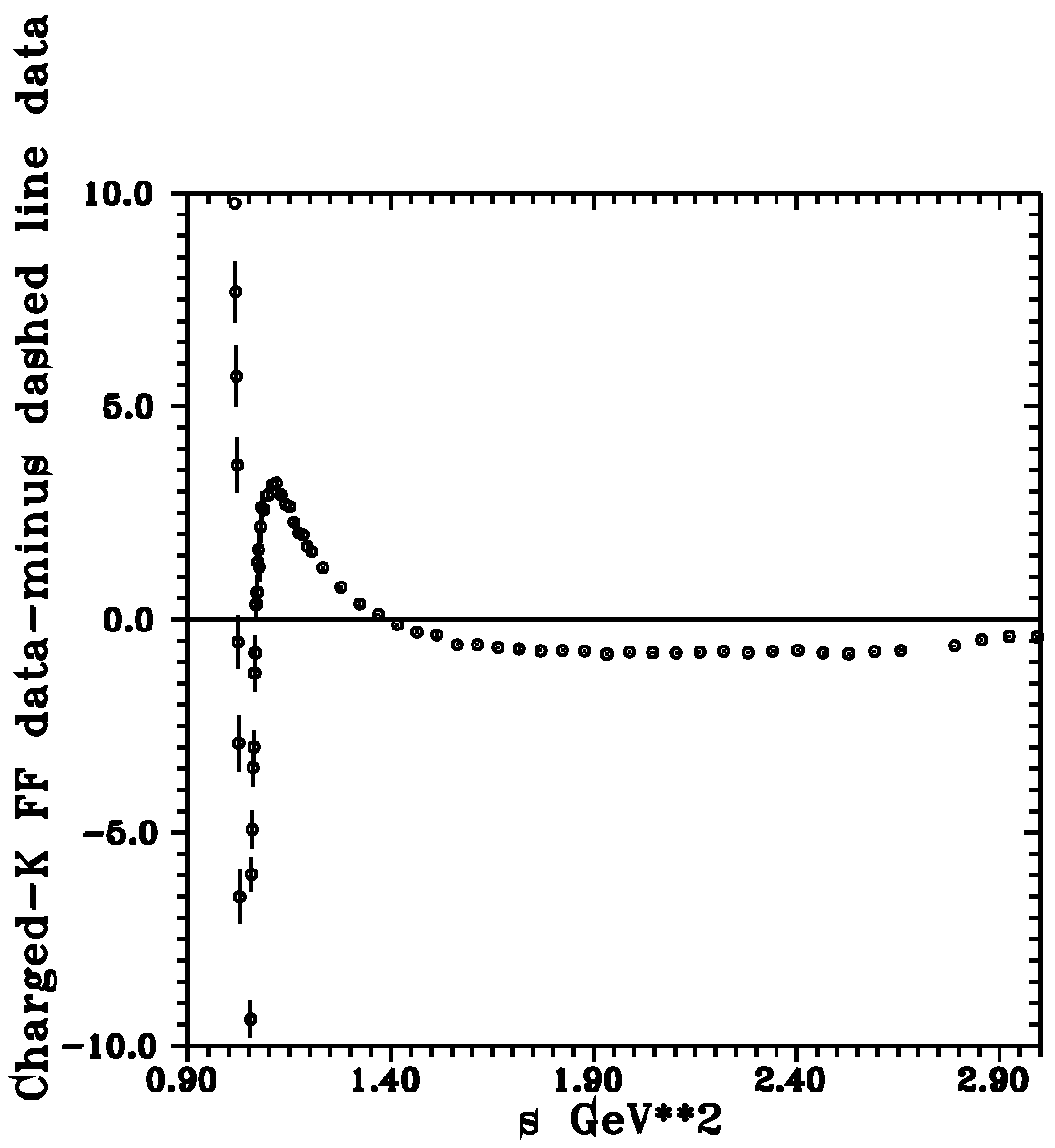 Preprints 108451 g010