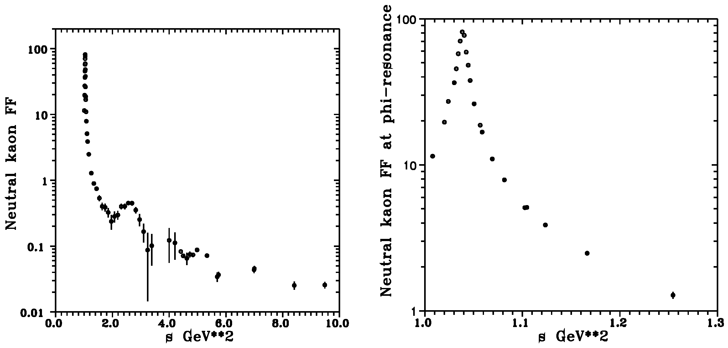 Preprints 108451 g011