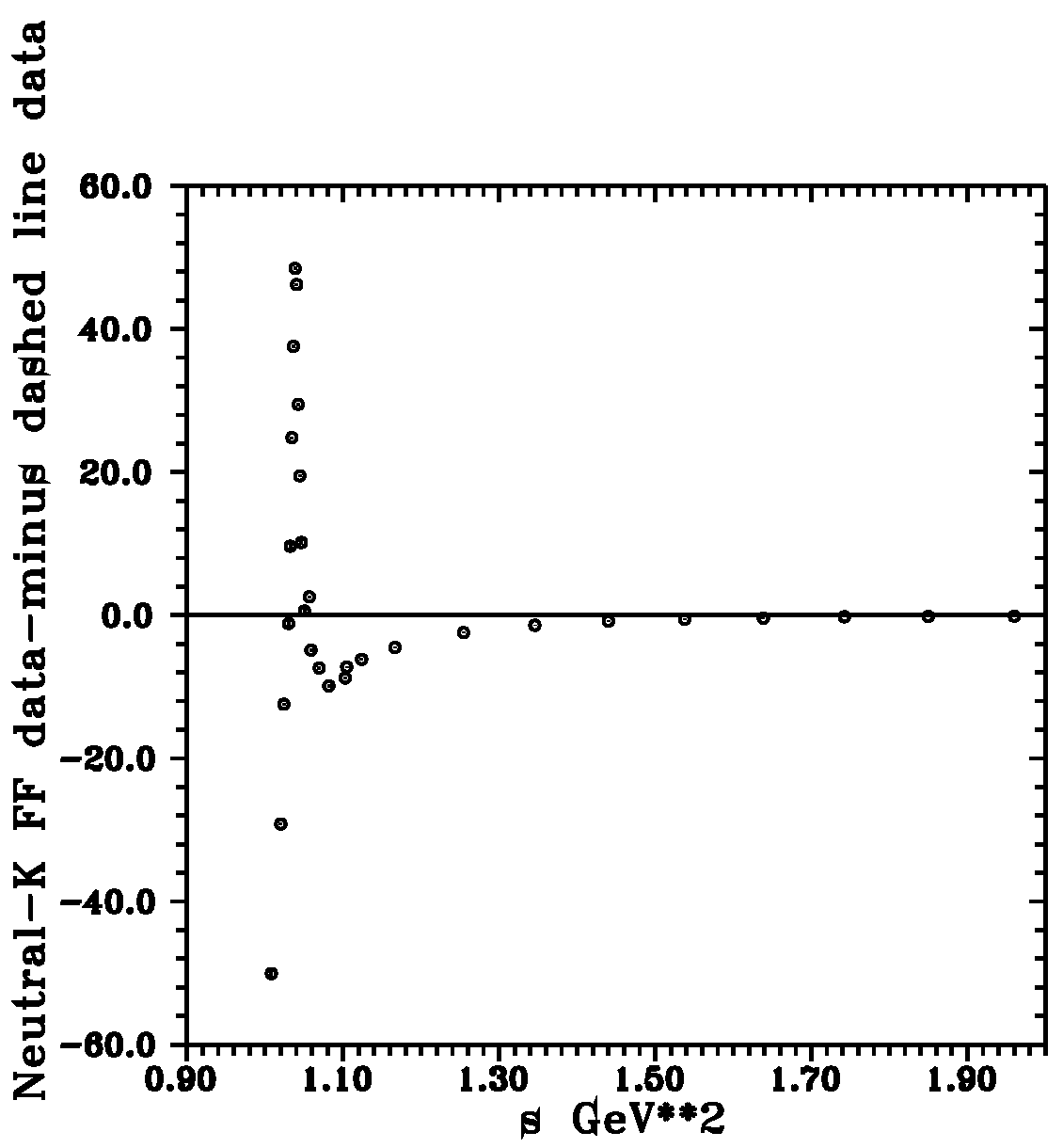 Preprints 108451 g013