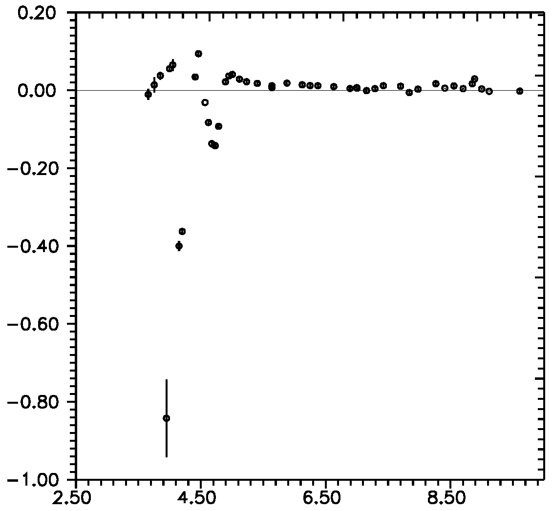 Preprints 108451 g021