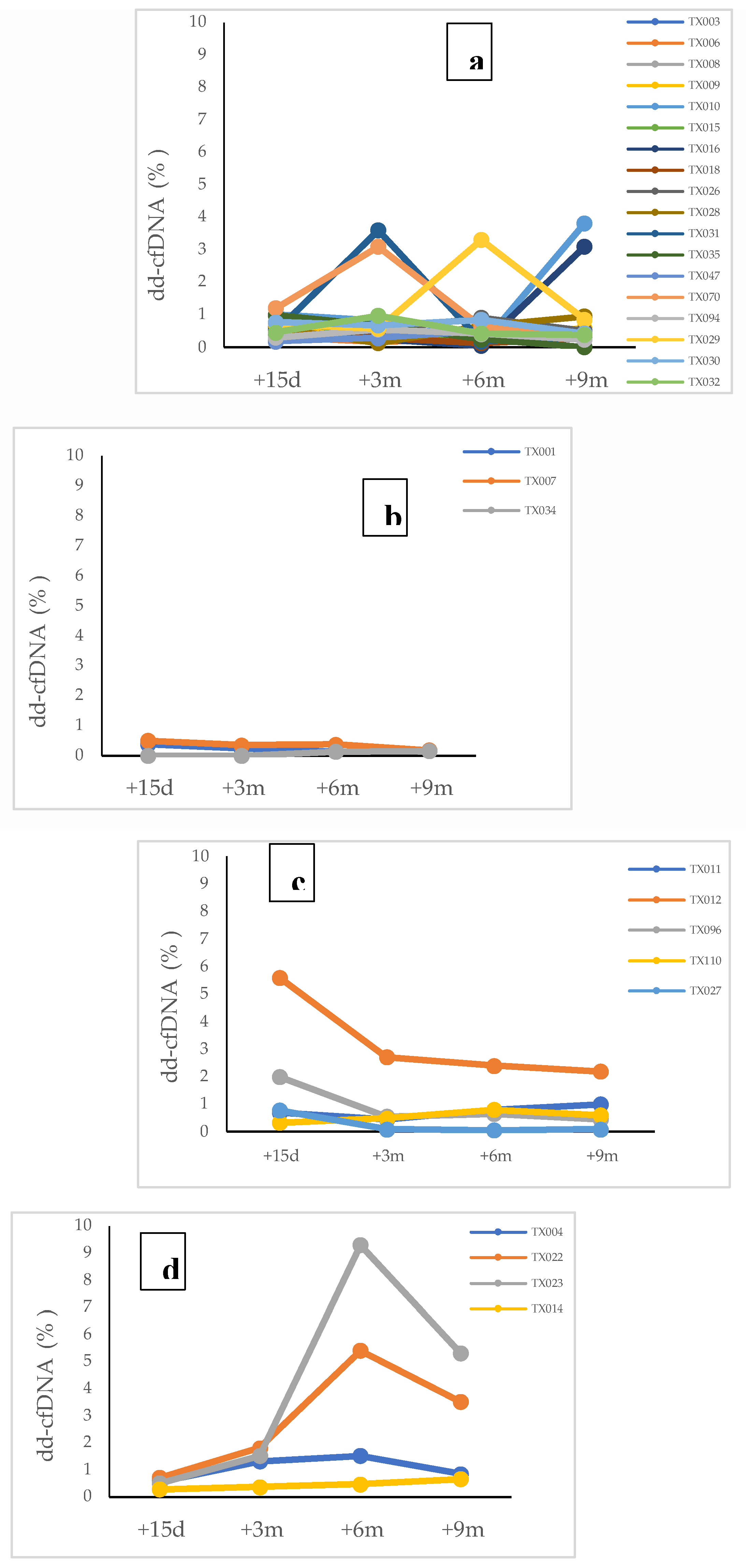 Preprints 111241 g002