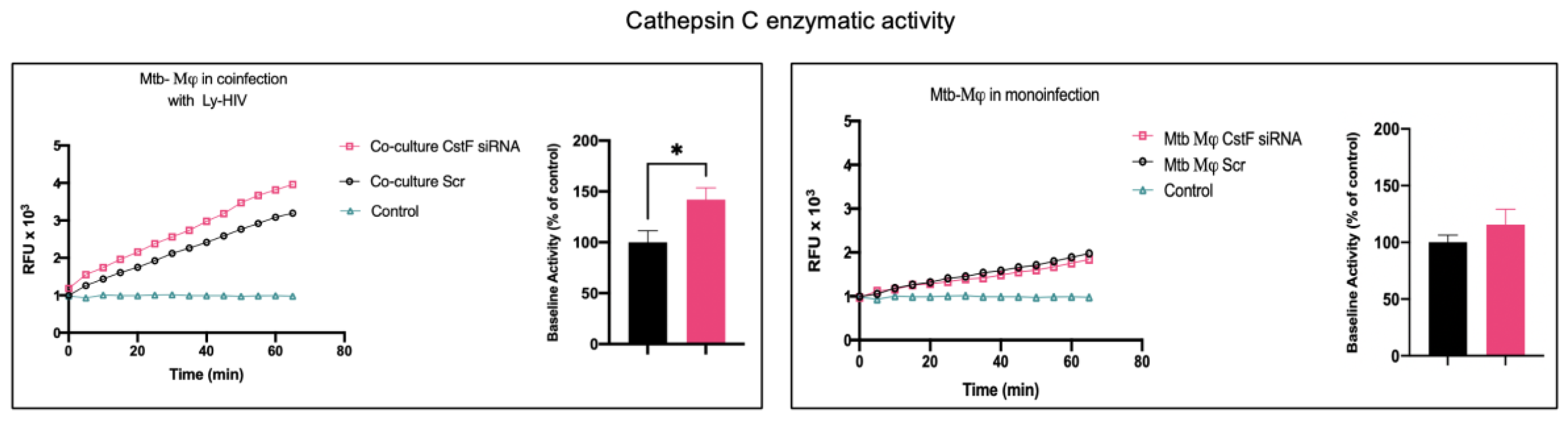 Preprints 102514 g002